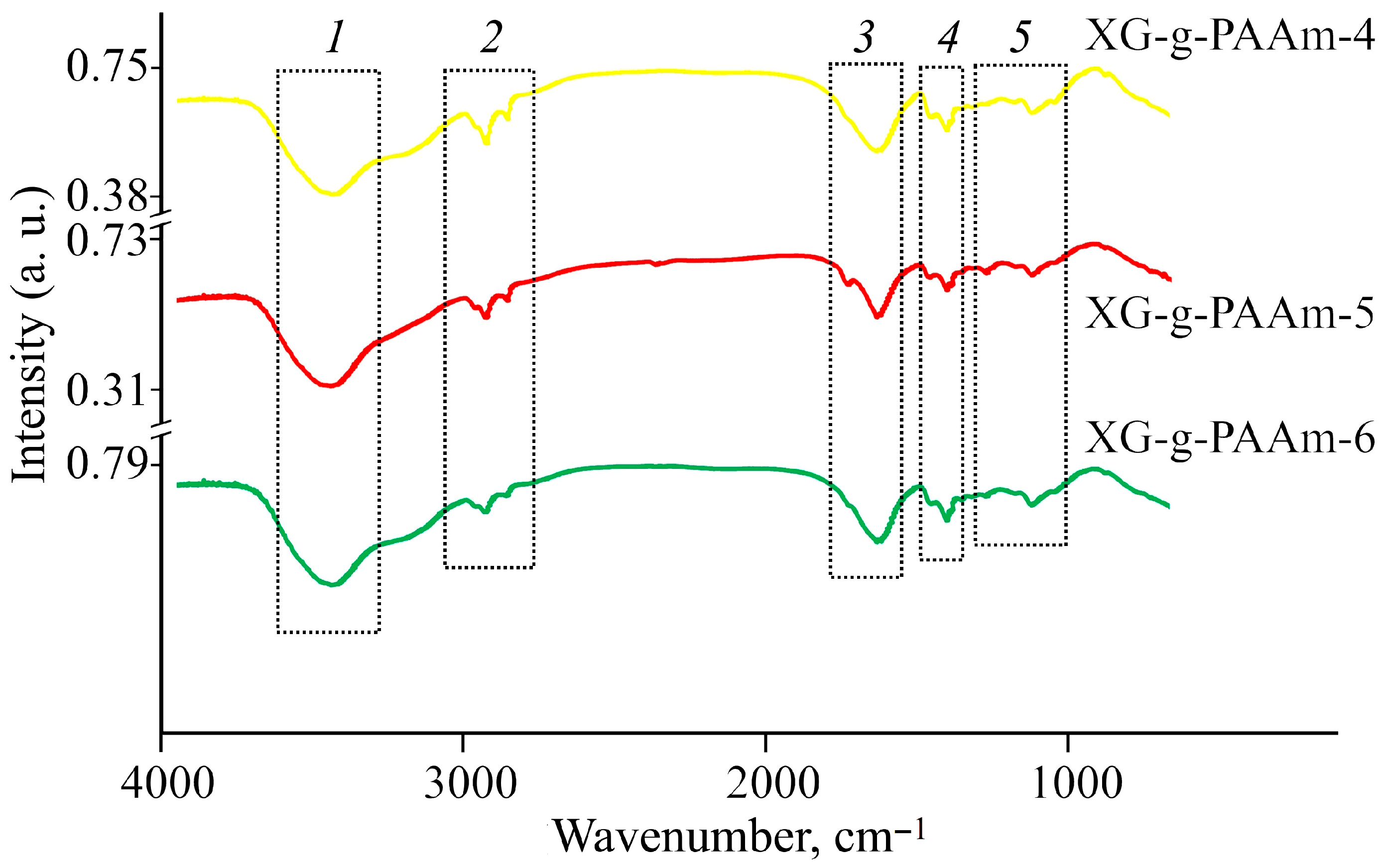 Polymers 17 02841 g001 Polymers 17 02841 g001