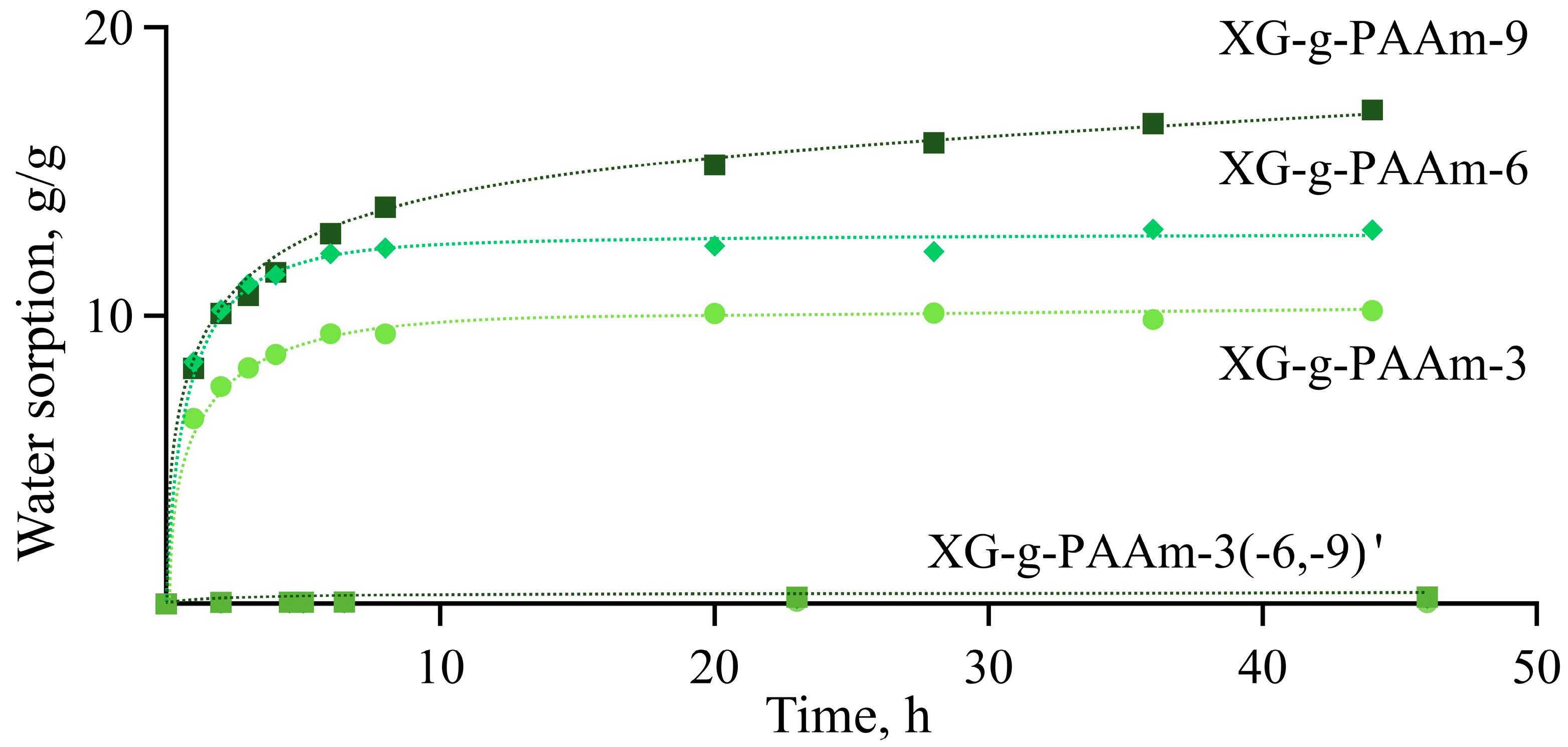 Polymers 17 02841 g004 Polymers 17 02841 g004