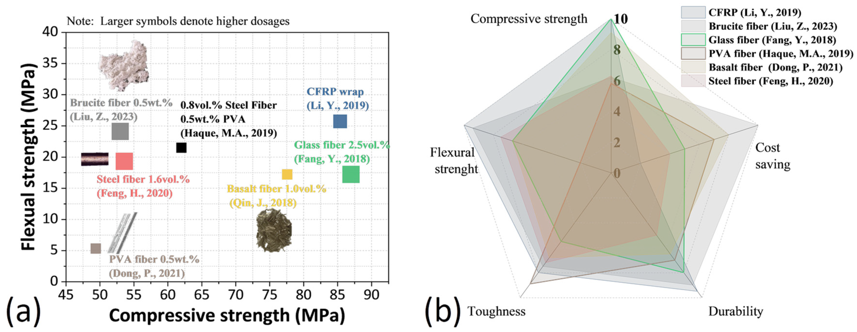Polymers 17 02844 g001