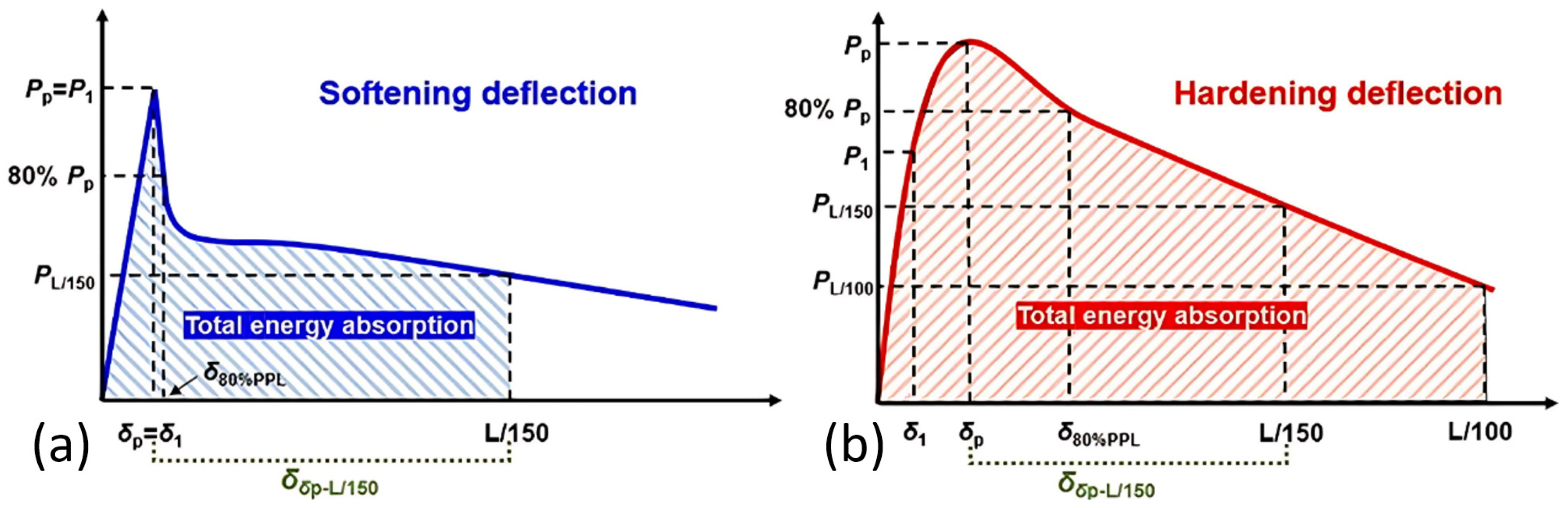 Polymers 17 02844 g003