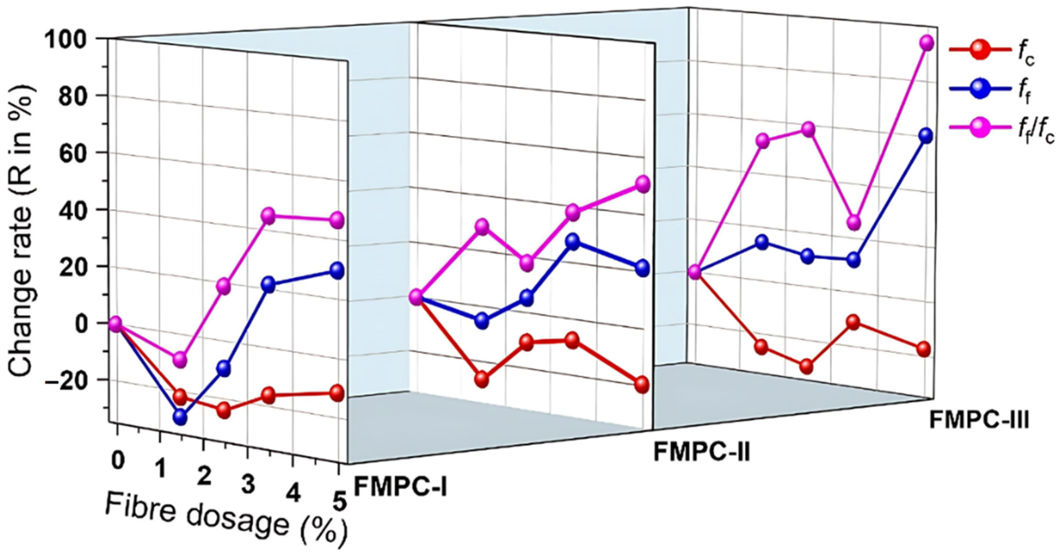 Polymers 17 02844 g004