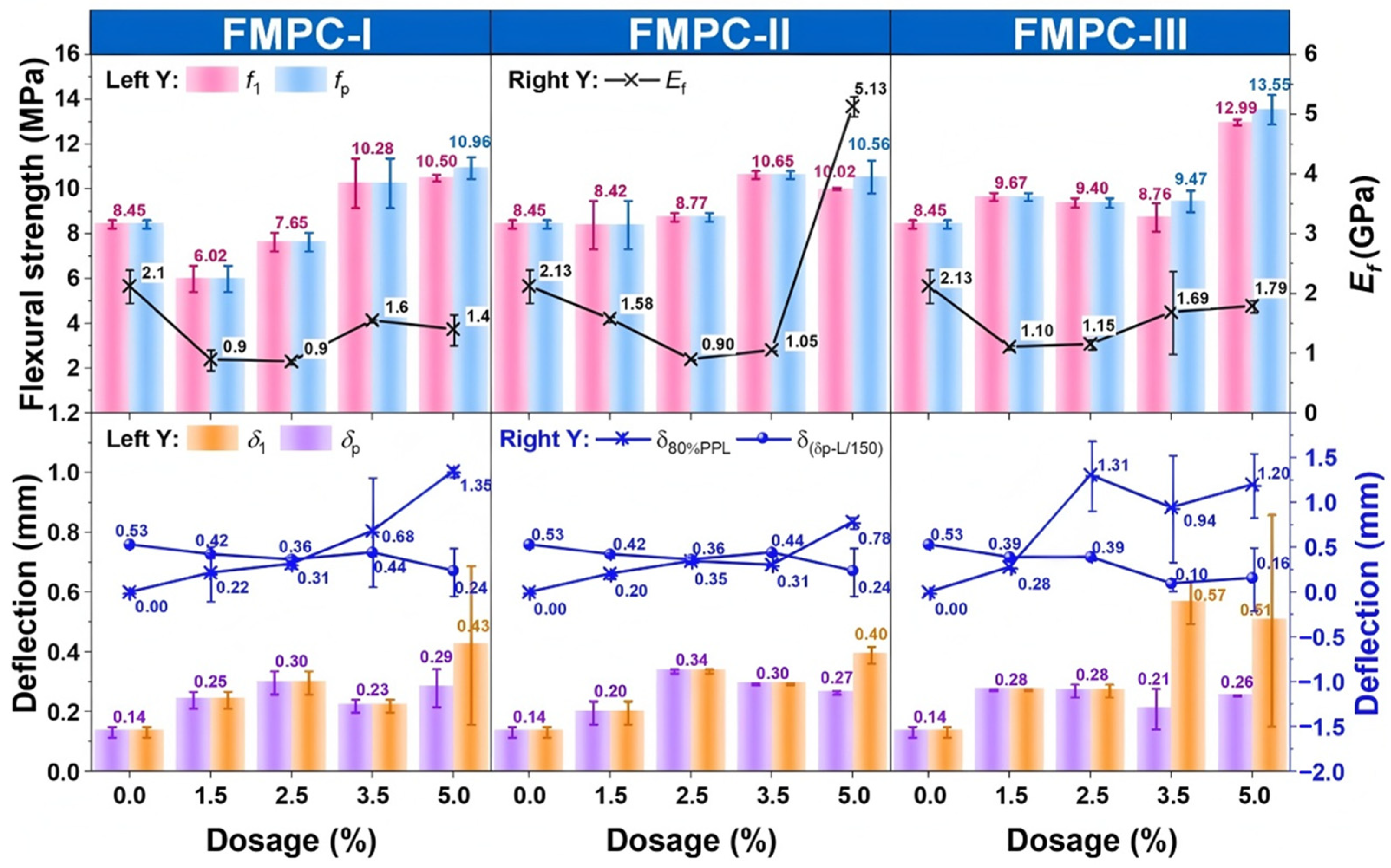 Polymers 17 02844 g006