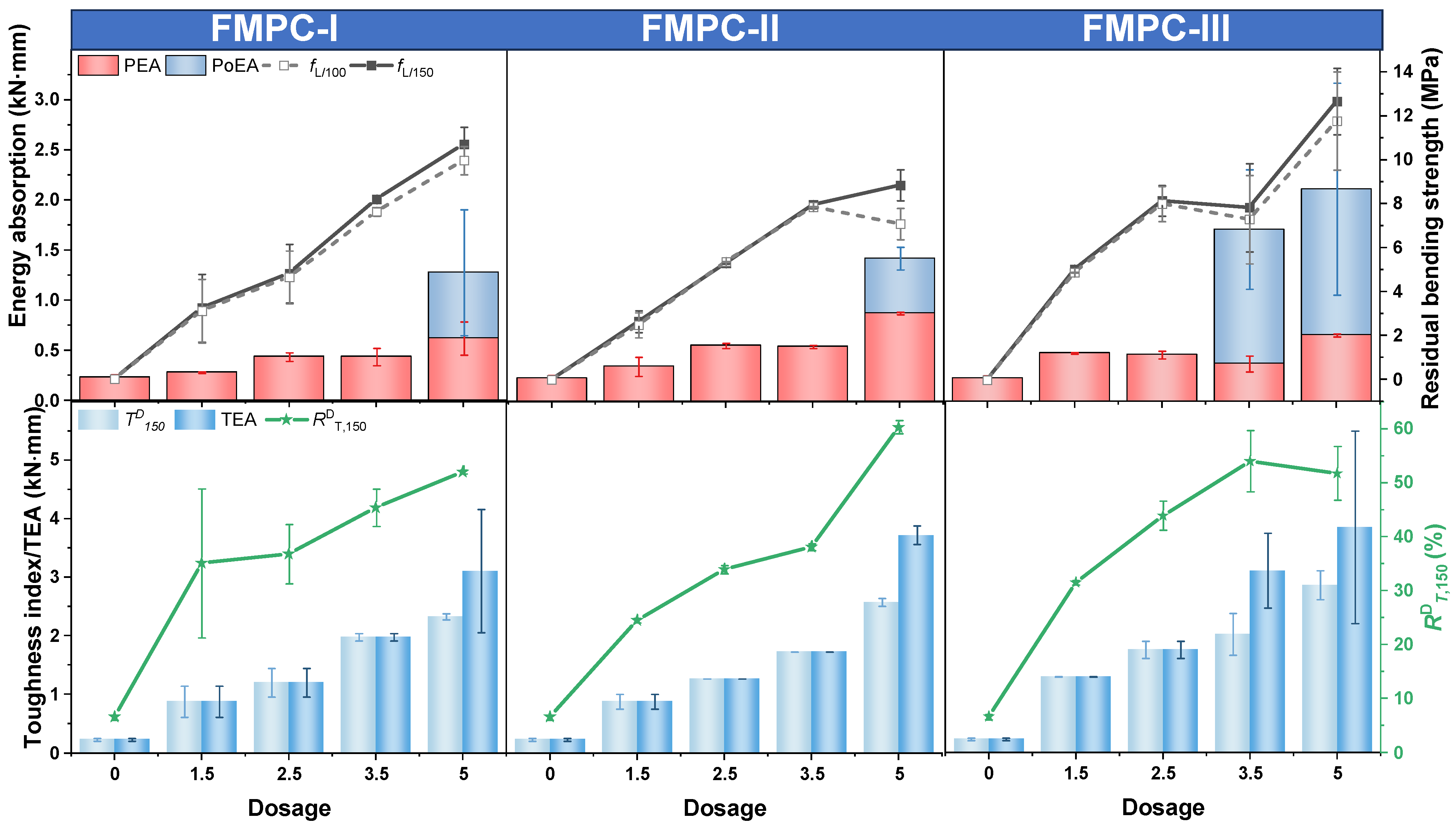 Polymers 17 02844 g007