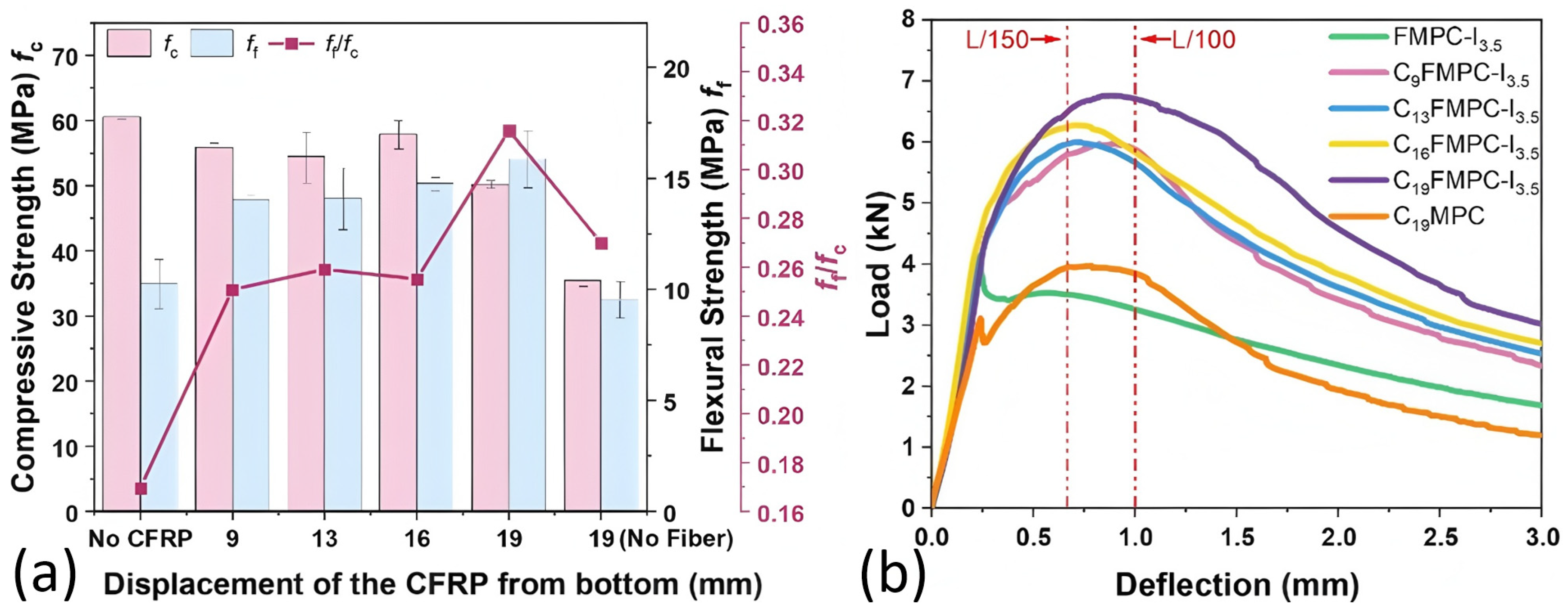 Polymers 17 02844 g008