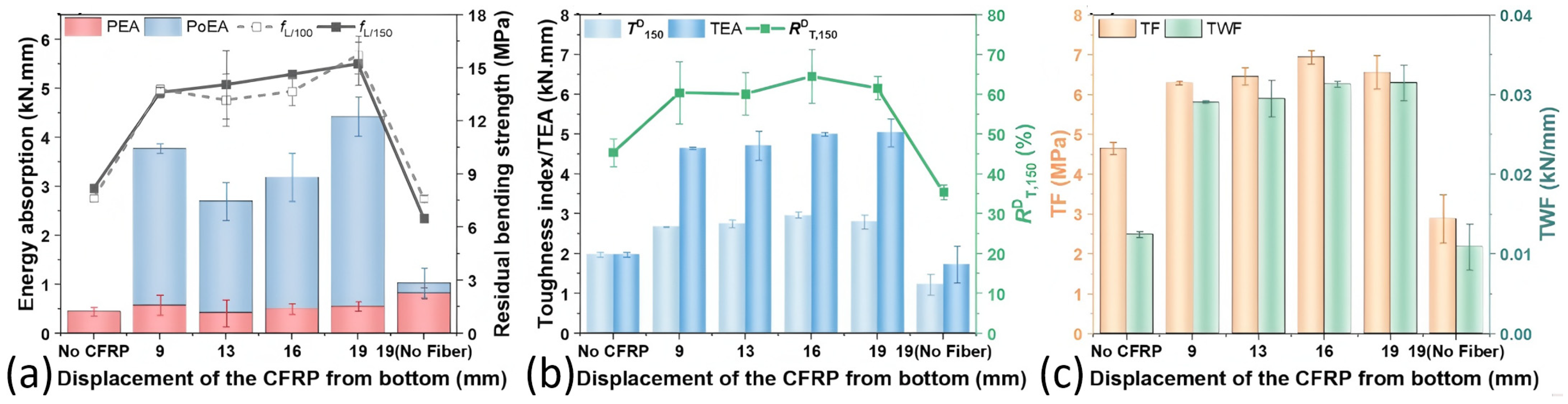 Polymers 17 02844 g010