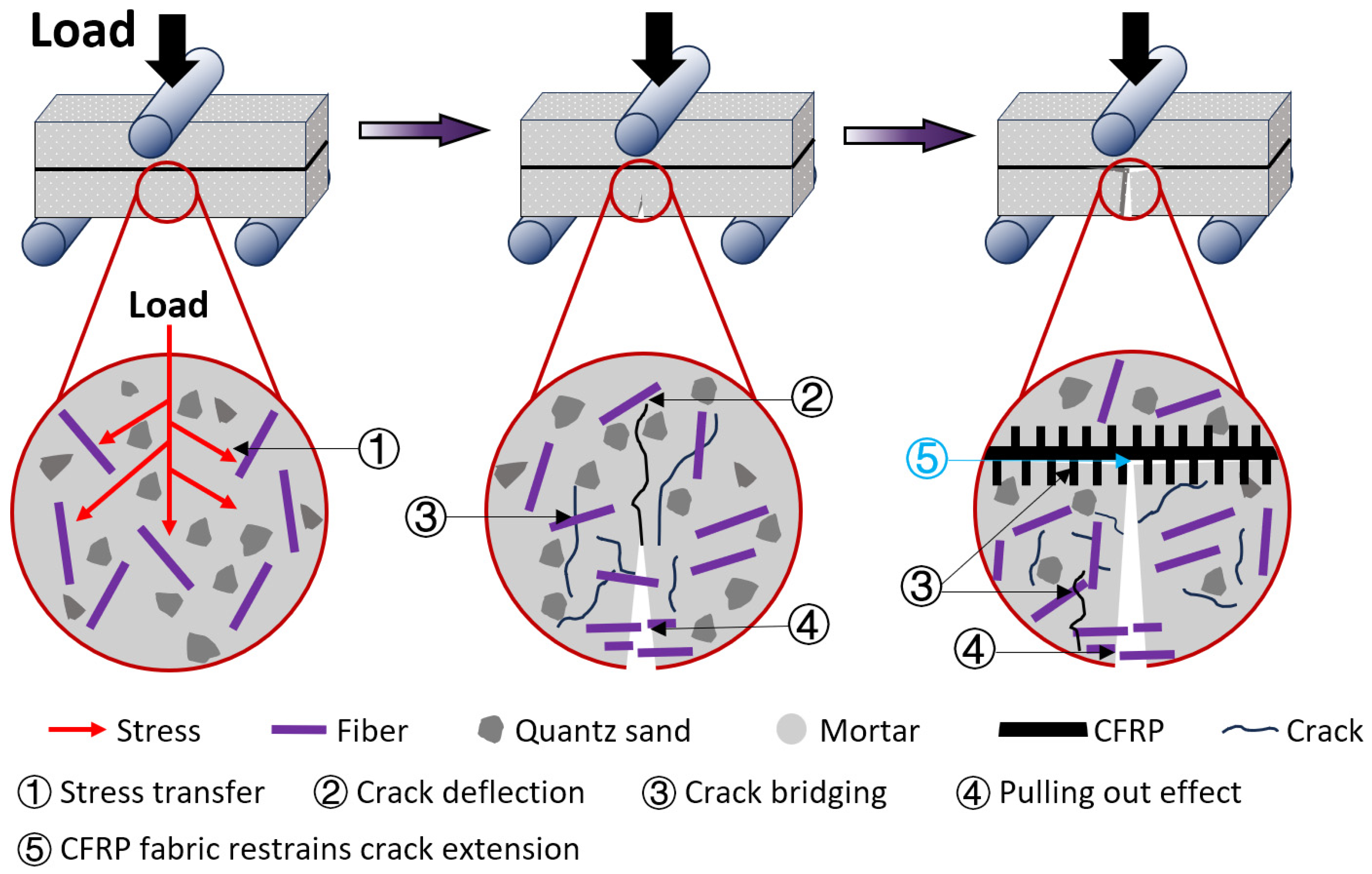 Polymers 17 02844 g015