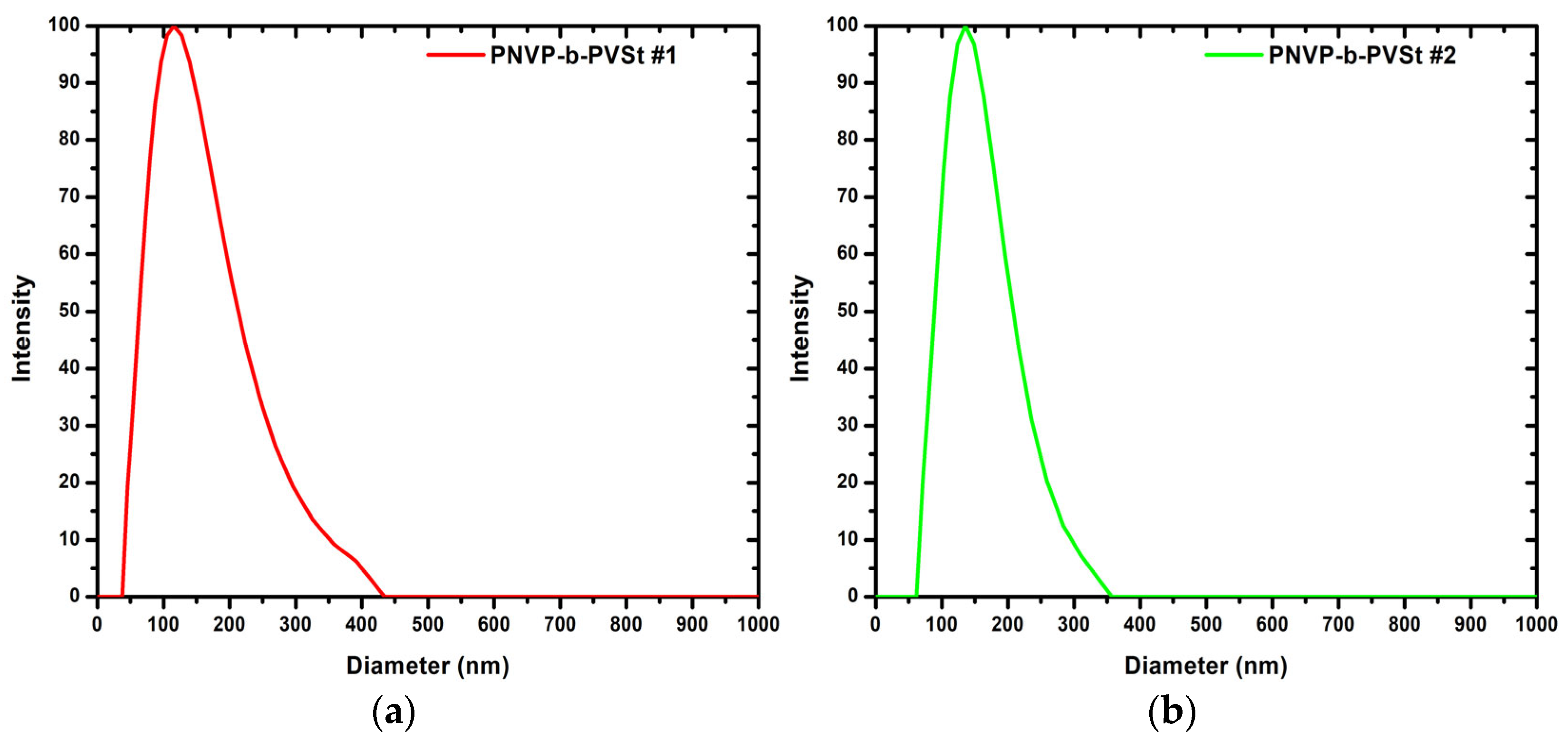 Polymers 17 02852 g007