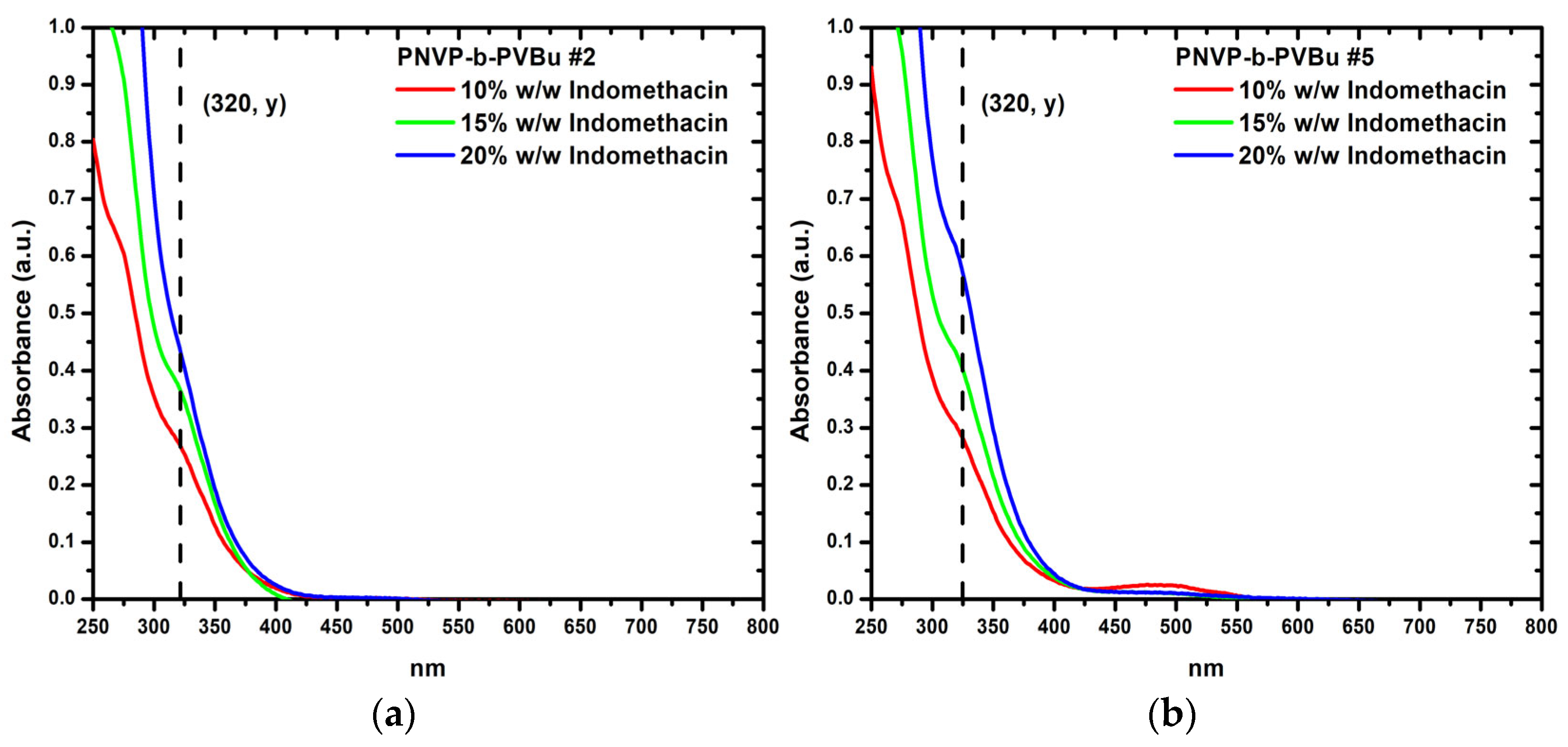 Polymers 17 02852 g015