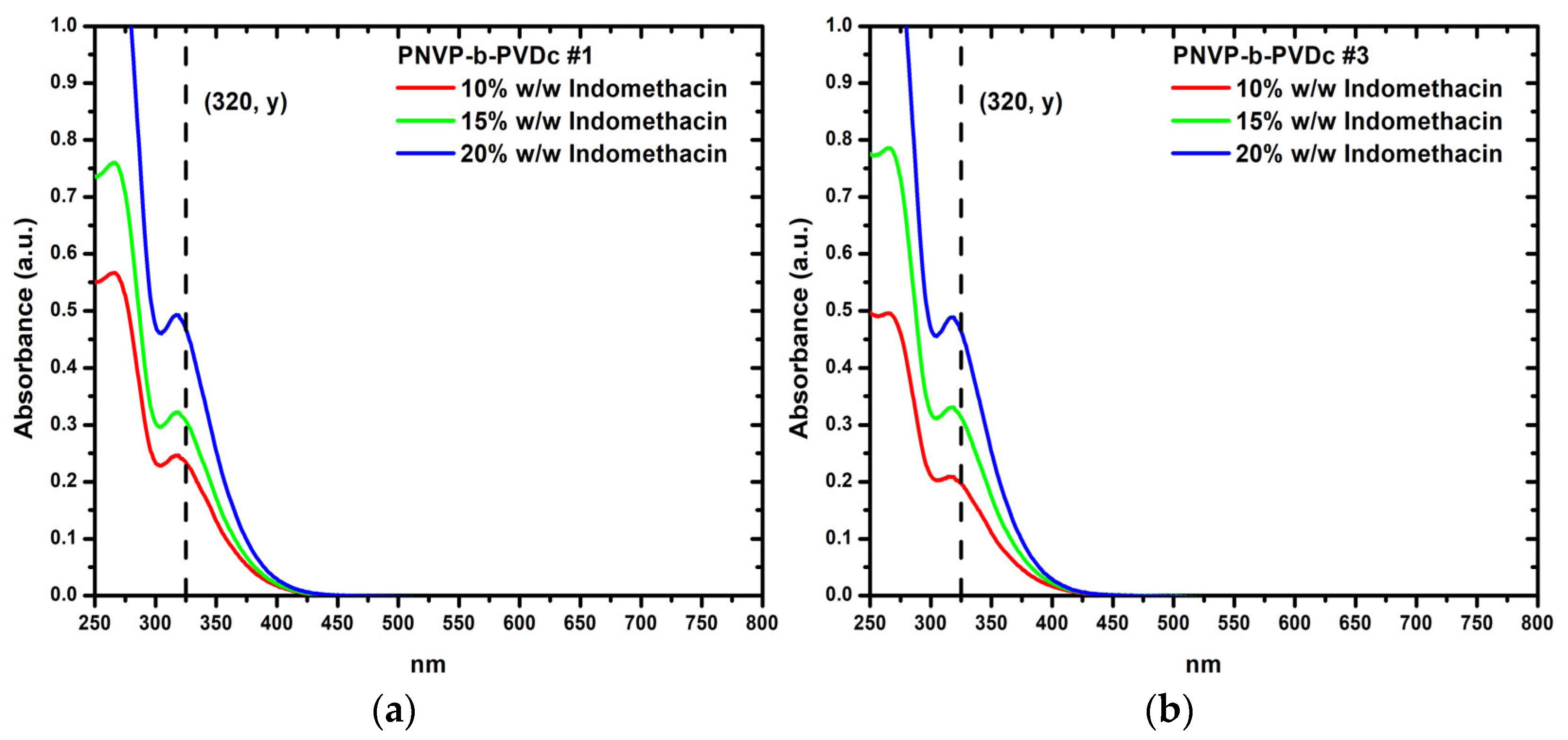 Polymers 17 02852 g016