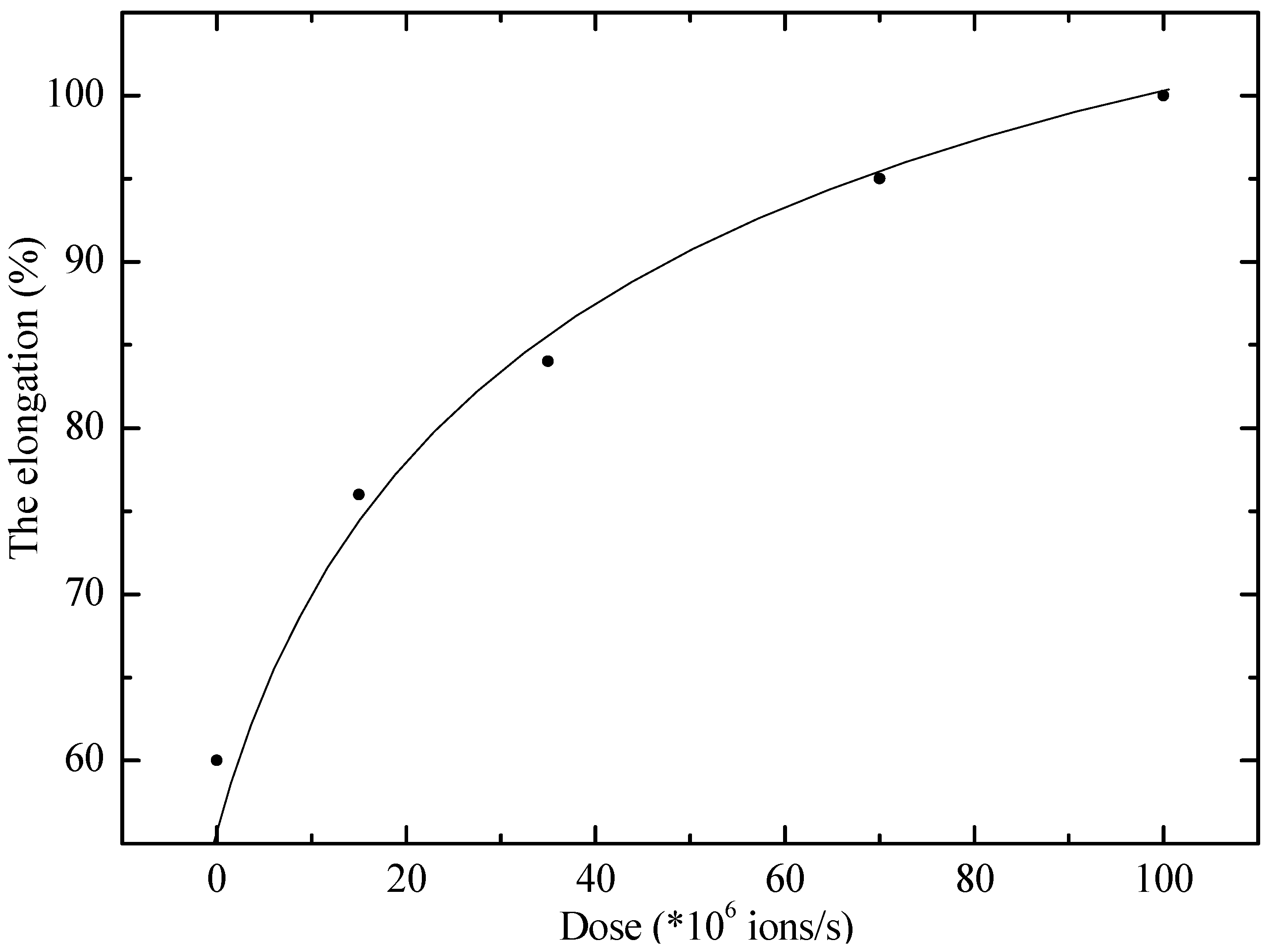 Polymers 17 02853 g003