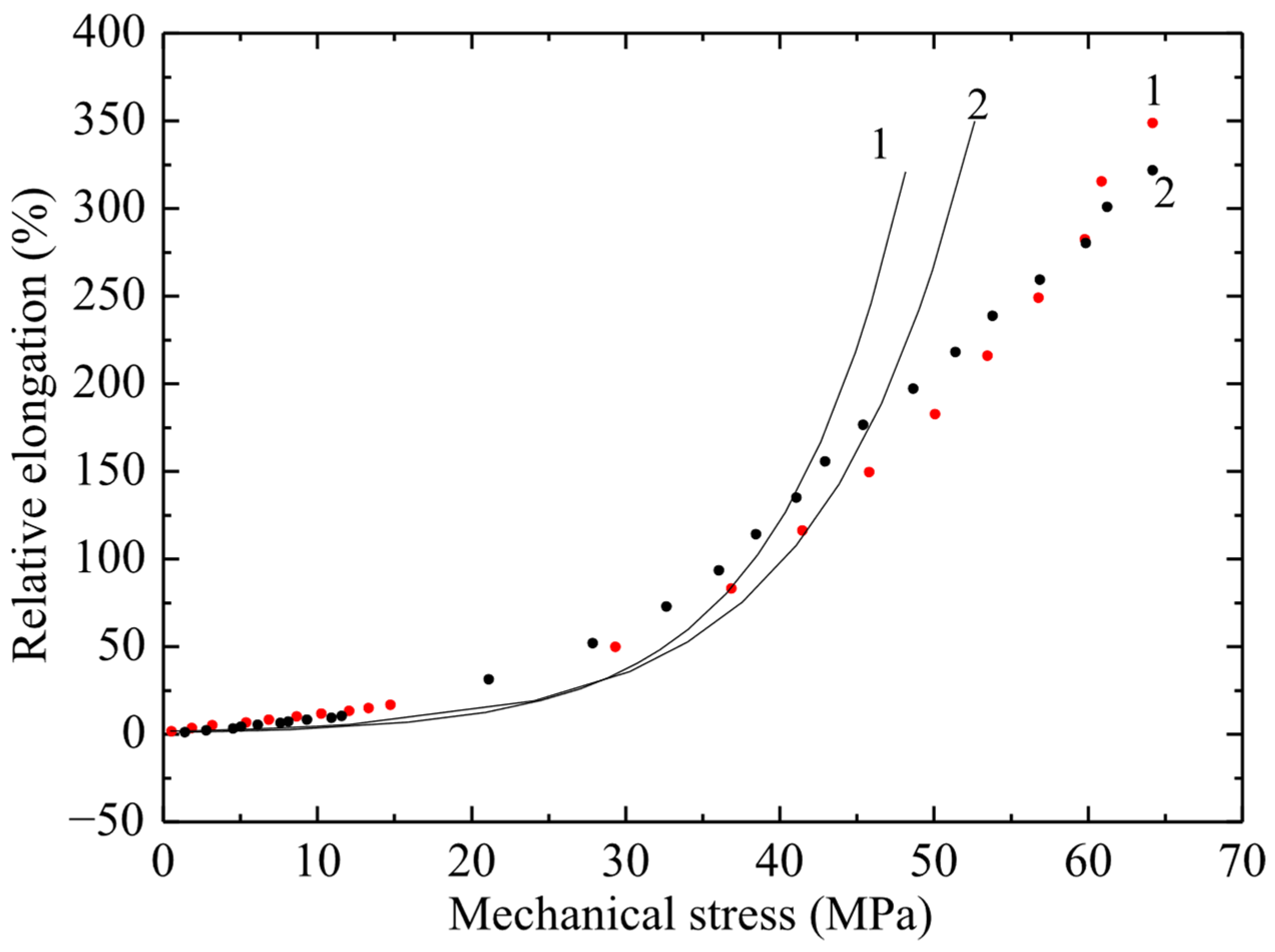 Polymers 17 02853 g004