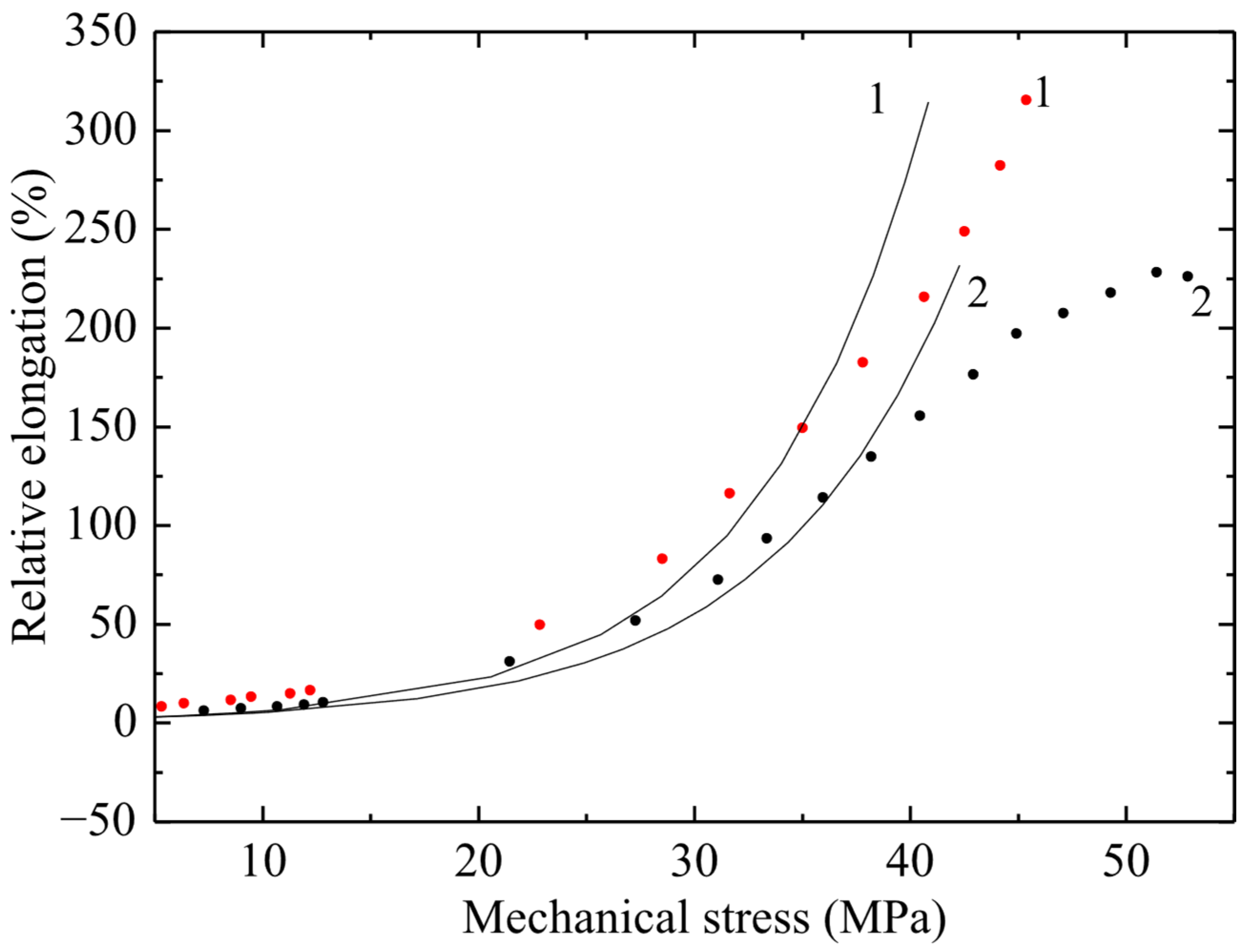 Polymers 17 02853 g005