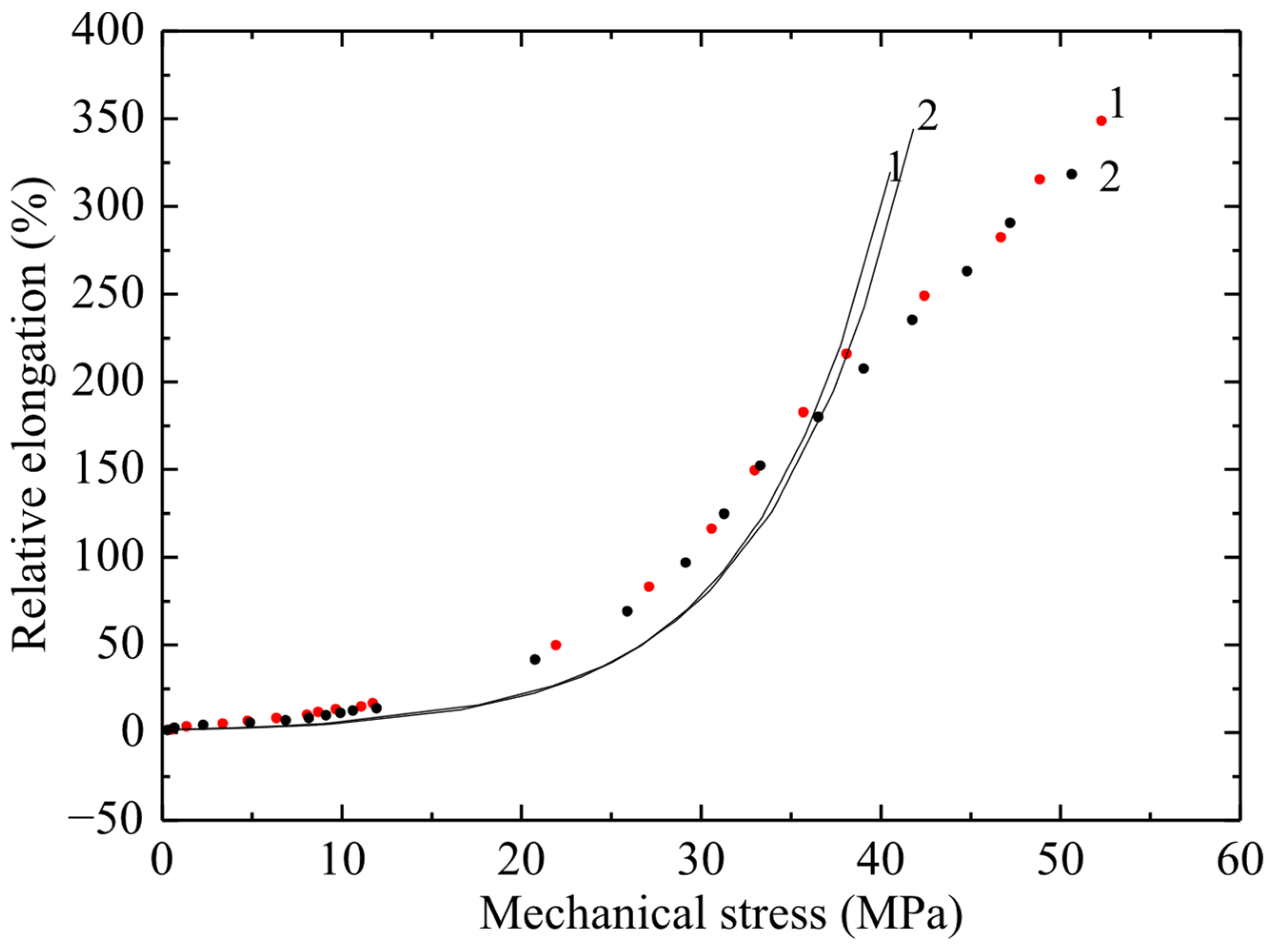 Polymers 17 02853 g006