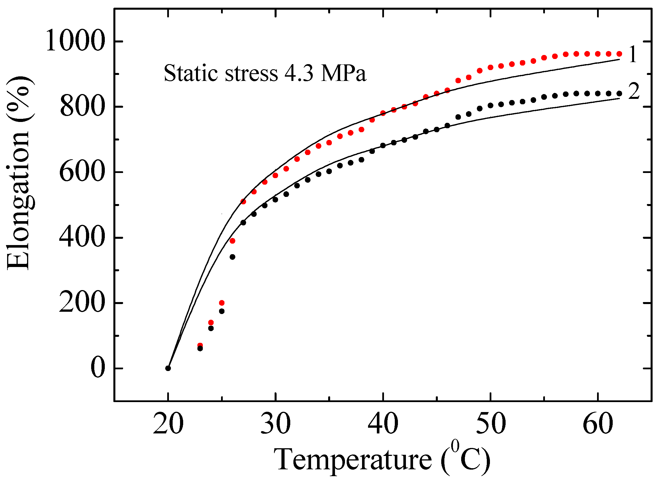 Polymers 17 02853 g008