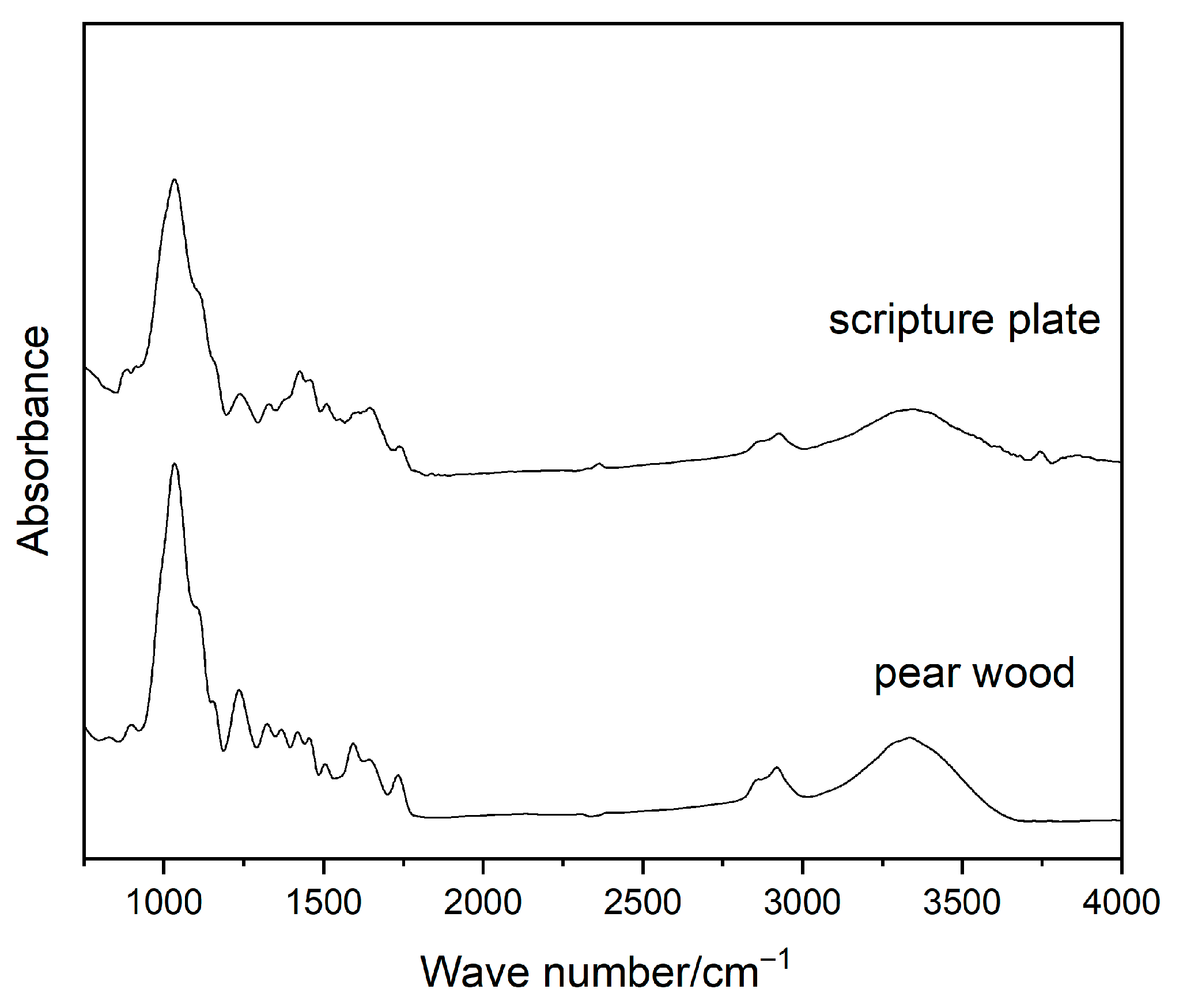 Polymers 17 02855 g006