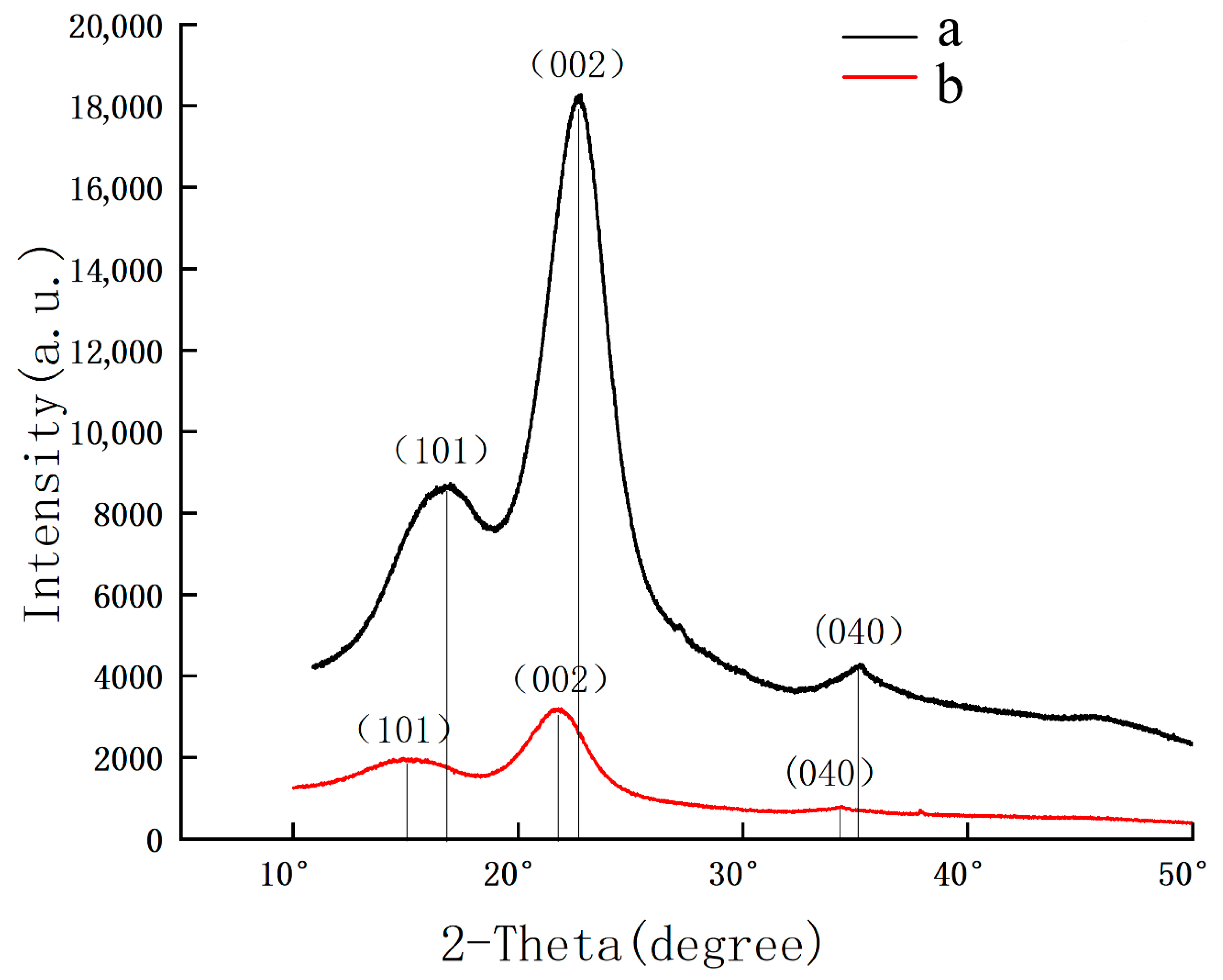 Polymers 17 02855 g007