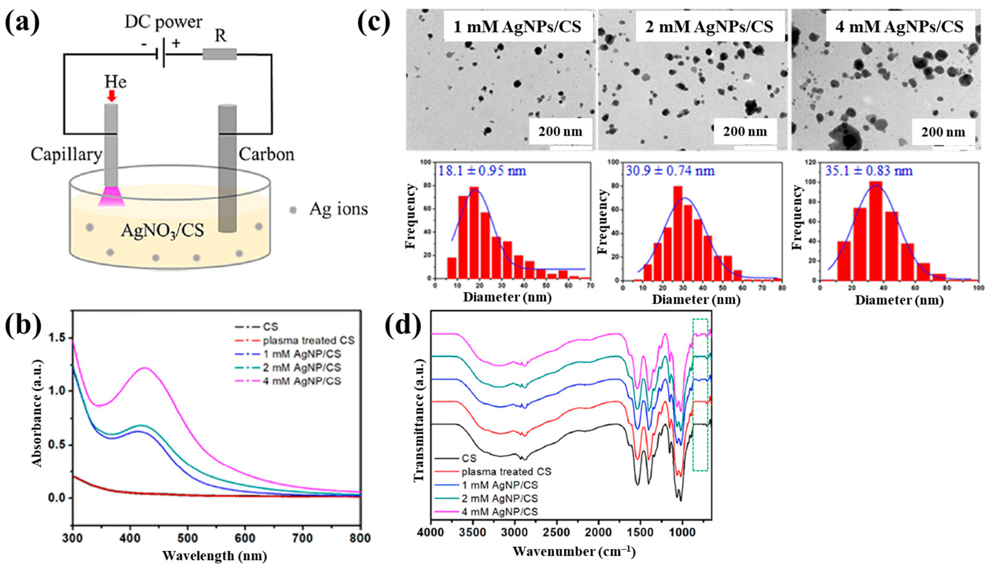 Polymers 17 02856 g001 Polymers 17 02856 g001