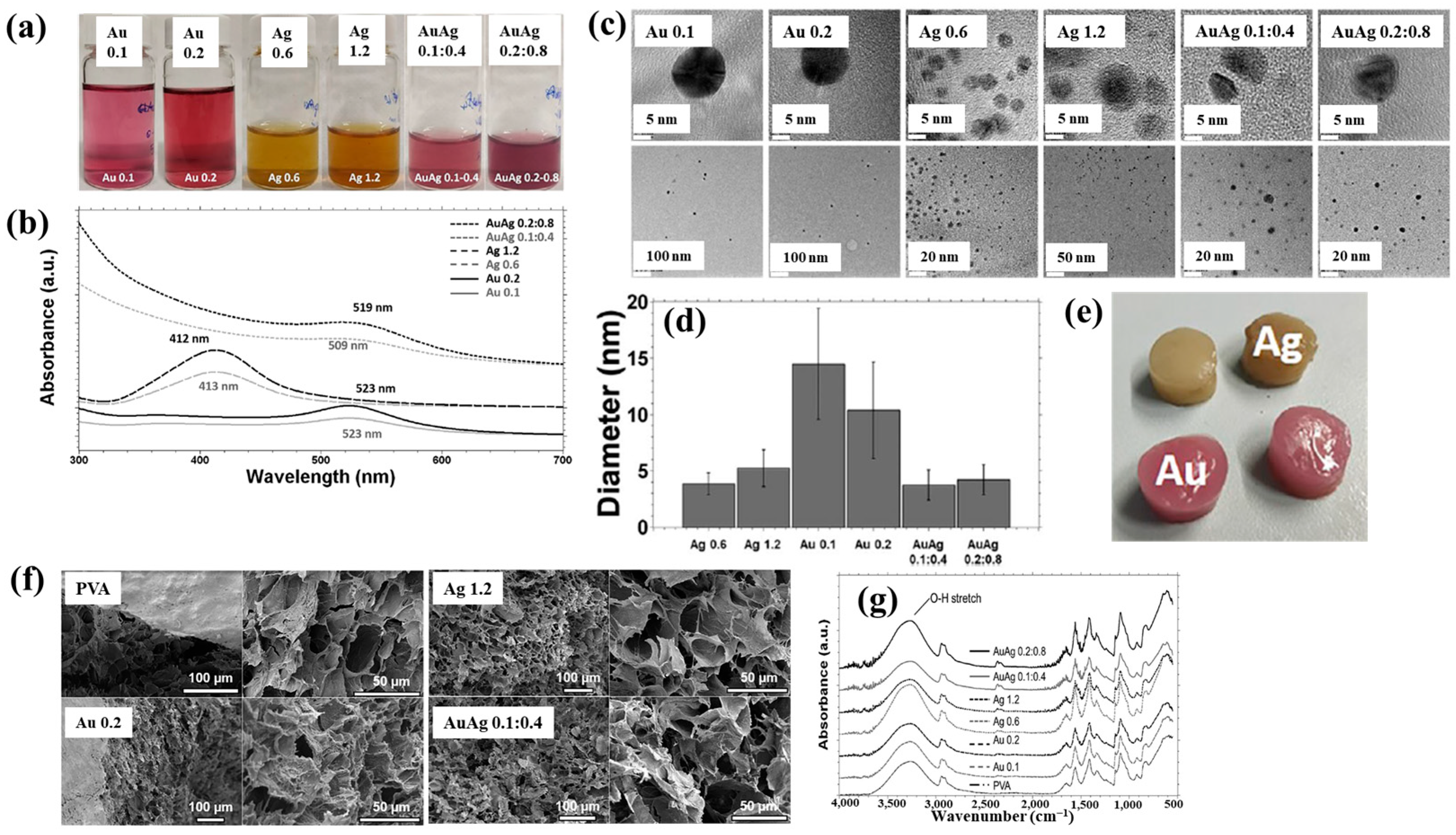 Polymers 17 02856 g002 Polymers 17 02856 g002