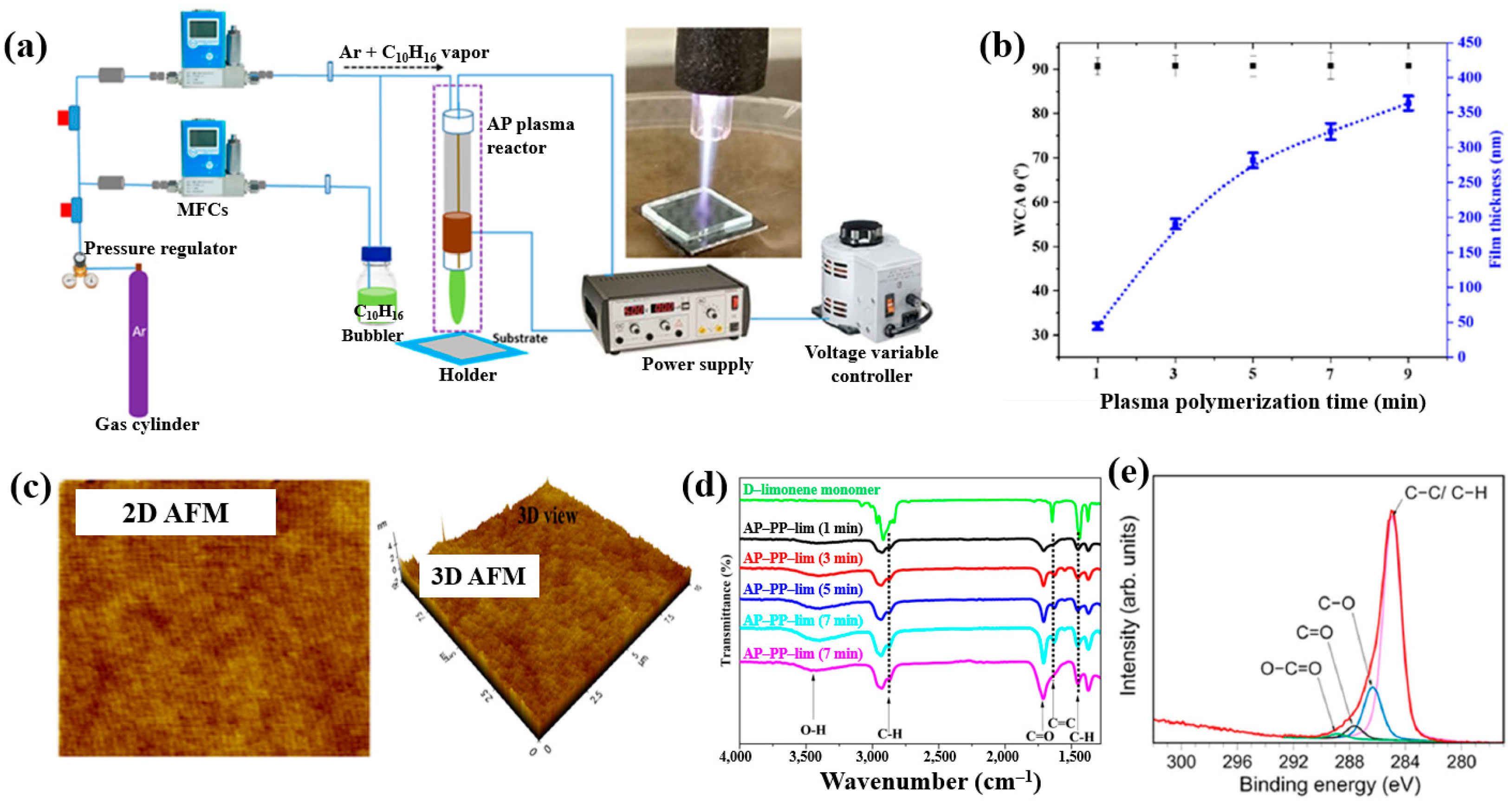 Polymers 17 02856 g006 Polymers 17 02856 g006