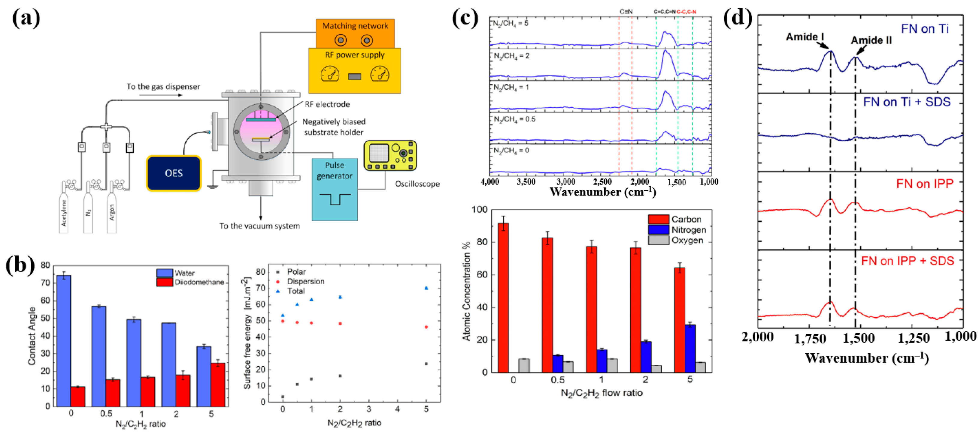 Polymers 17 02856 g024 Polymers 17 02856 g024
