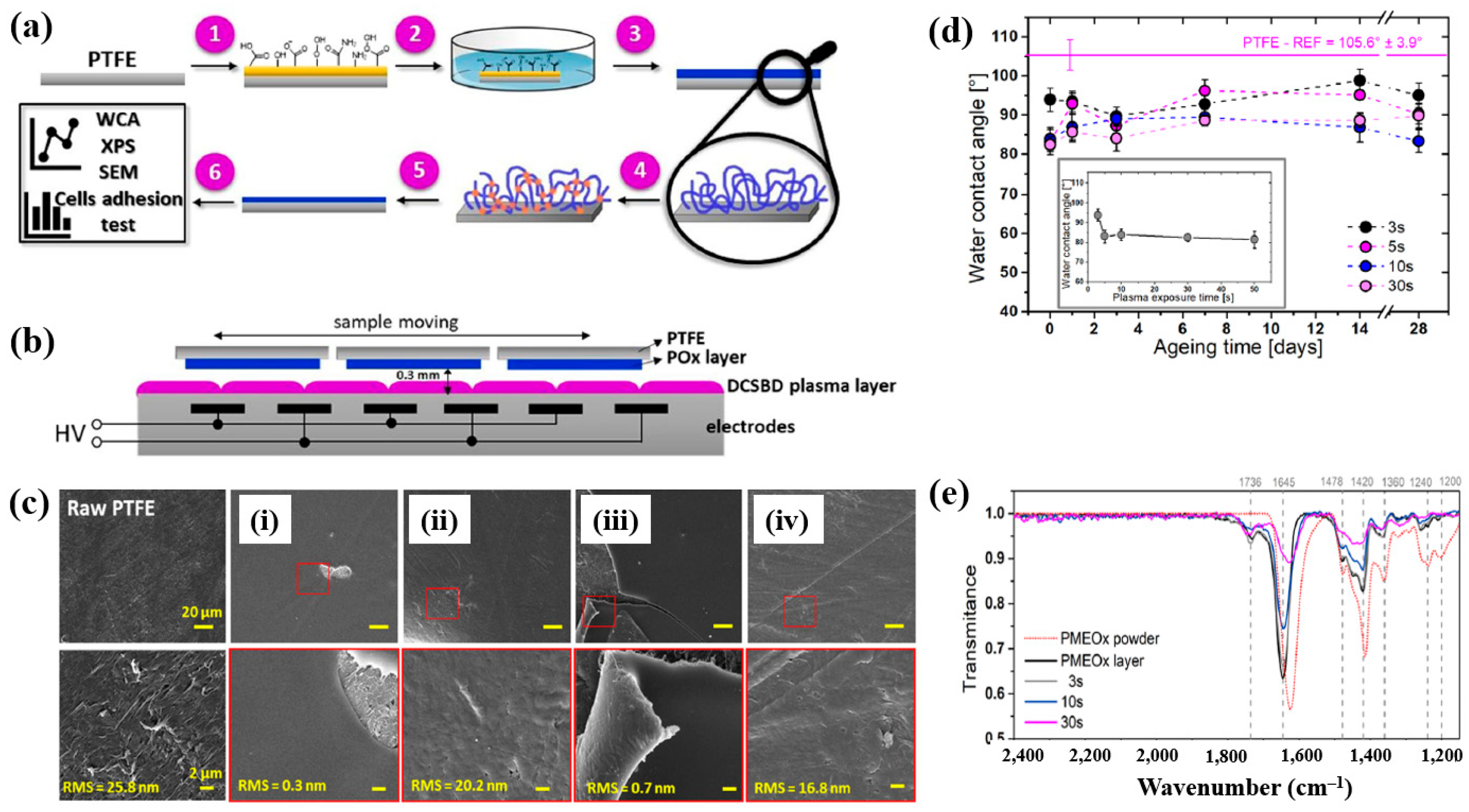 Polymers 17 02856 g038 Polymers 17 02856 g038