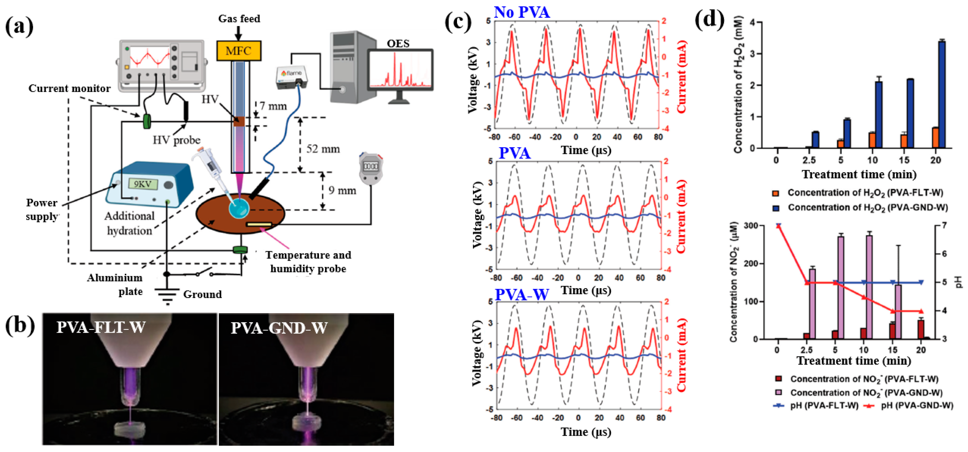 Polymers 17 02856 g046 Polymers 17 02856 g046