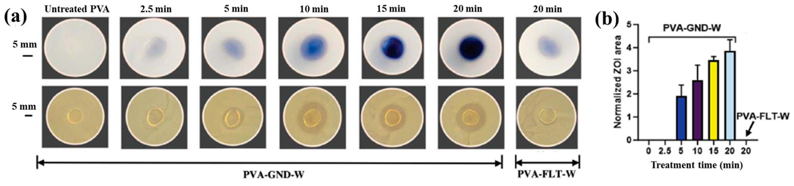 Polymers 17 02856 g047 Polymers 17 02856 g047