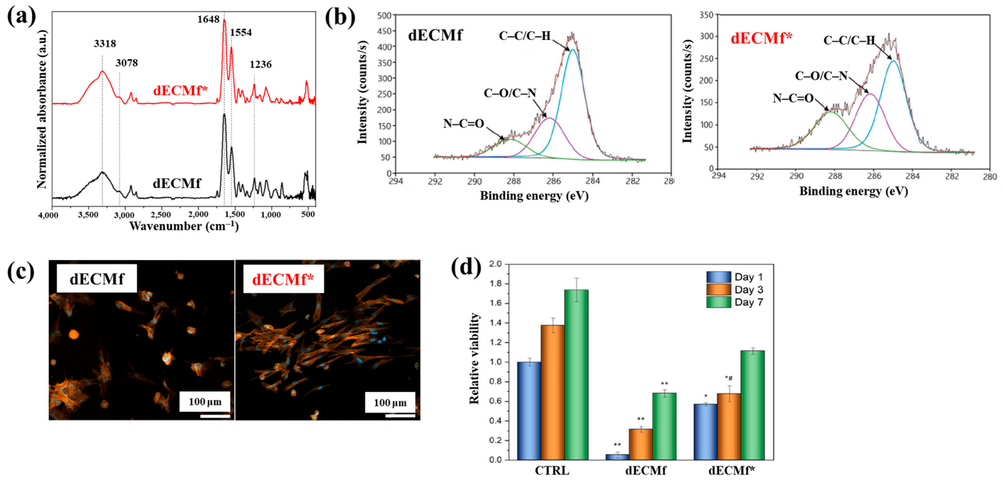 Polymers 17 02856 g051 Polymers 17 02856 g051