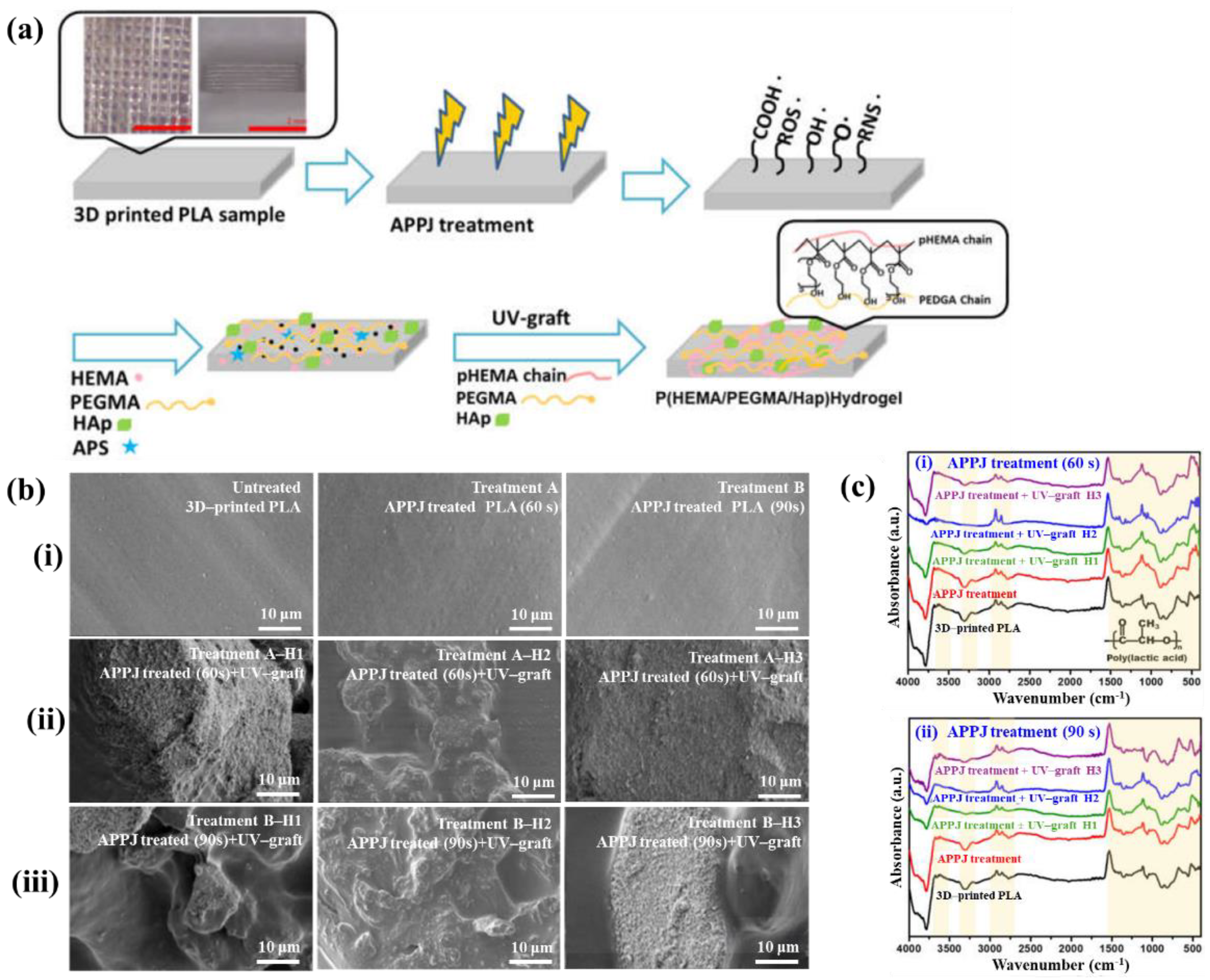 Polymers 17 02856 g052 Polymers 17 02856 g052