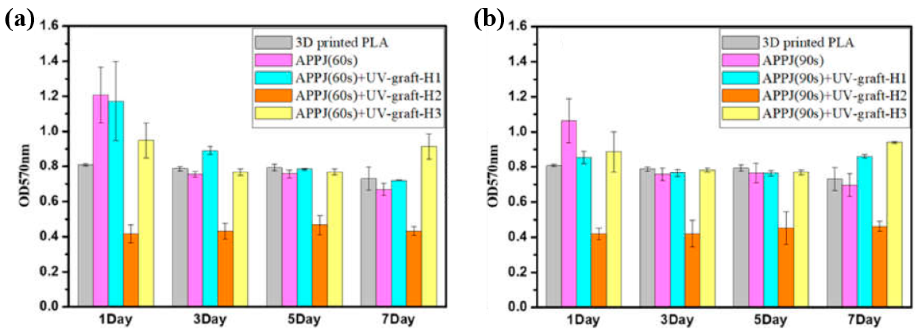 Polymers 17 02856 g053 Polymers 17 02856 g053