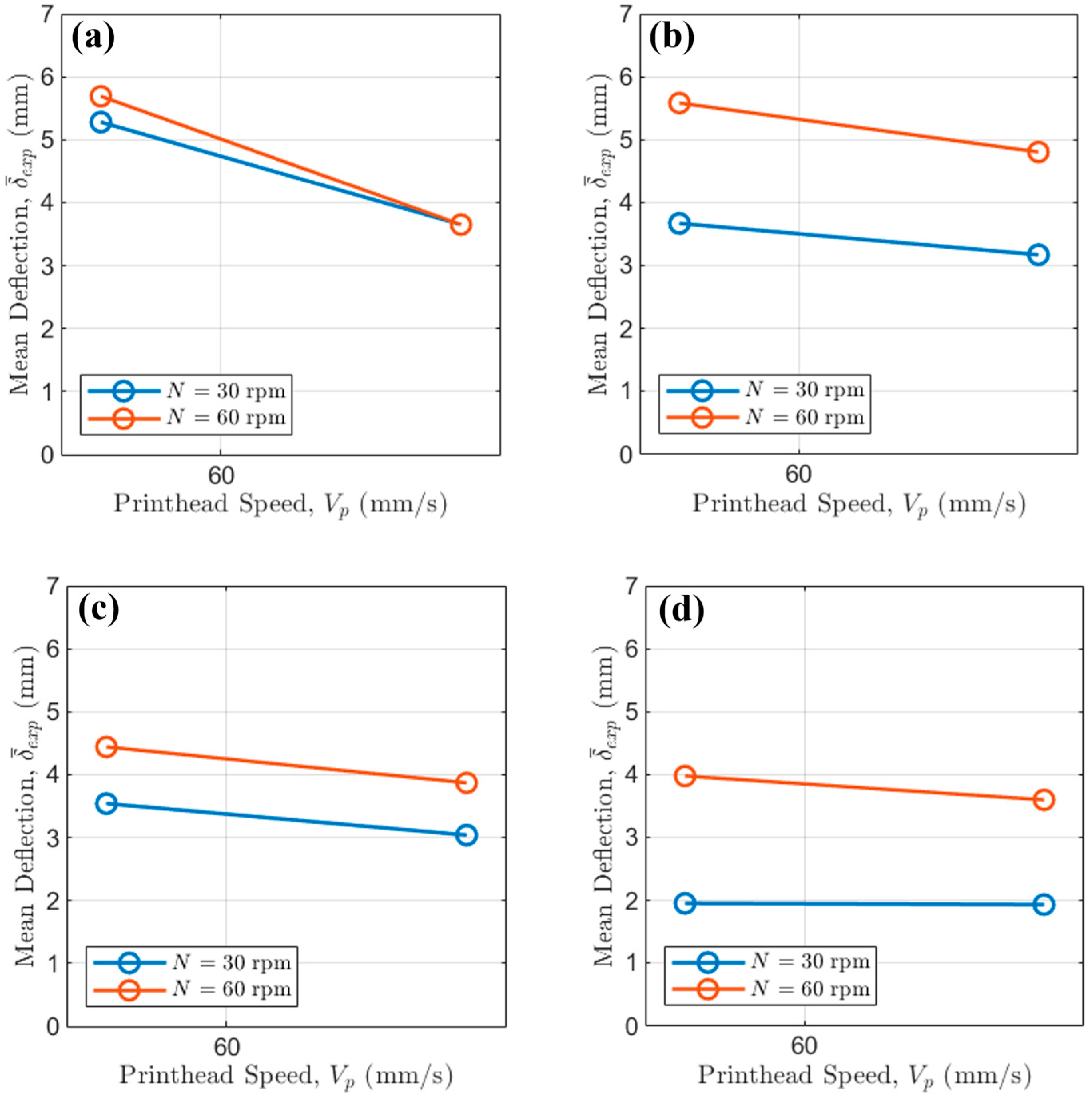 Polymers 17 02858 g006 Polymers 17 02858 g006