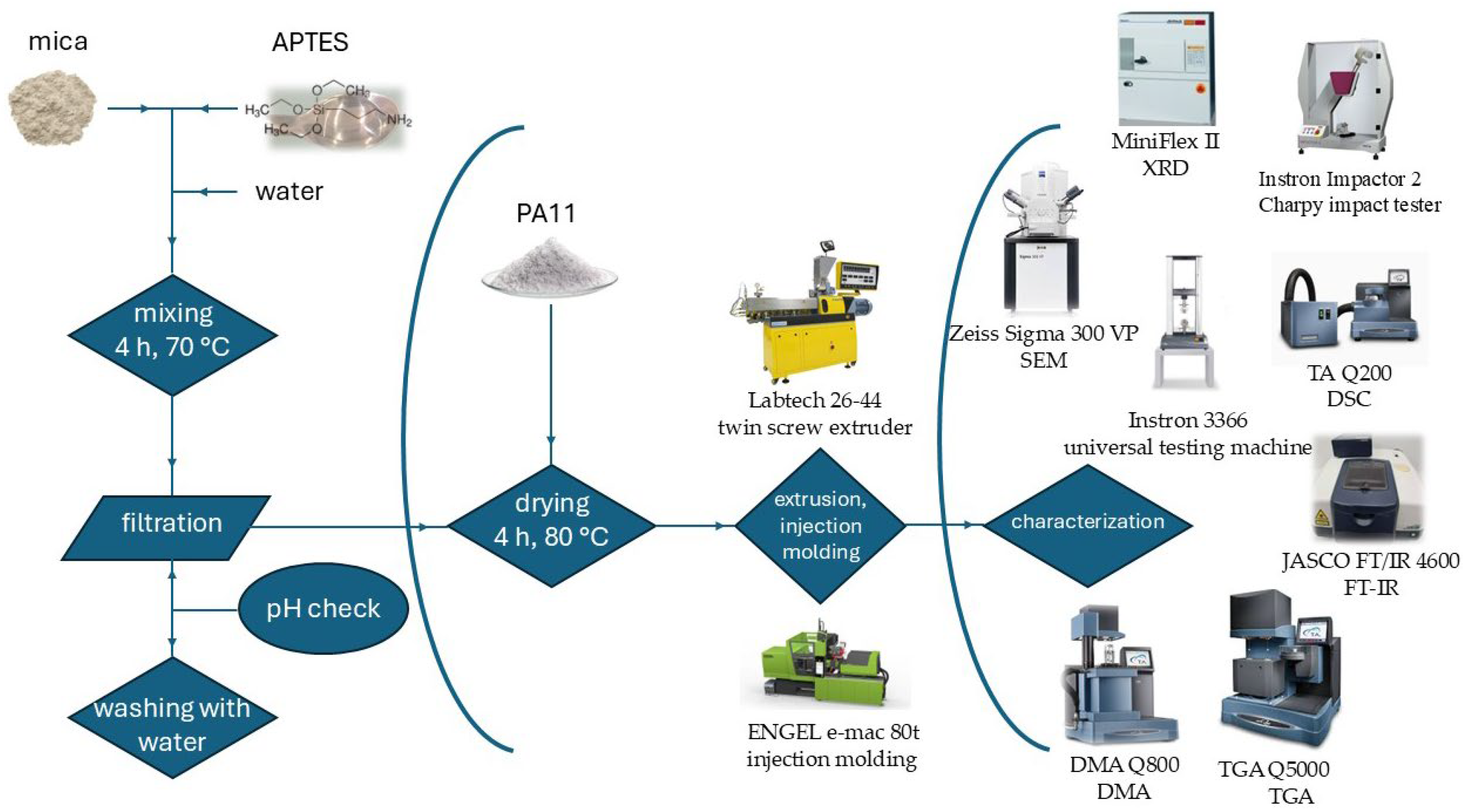 Polymers 17 02861 g001 Polymers 17 02861 g001