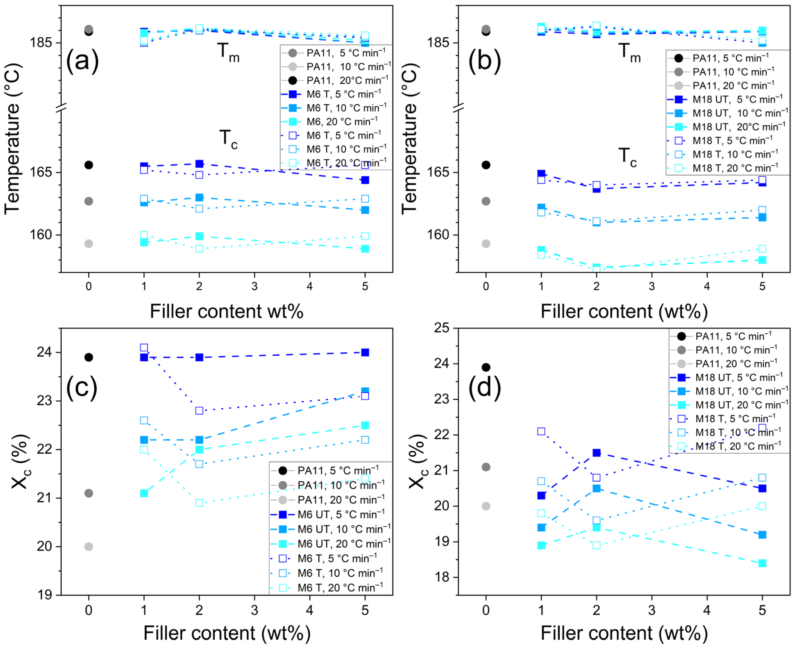 Polymers 17 02861 g004 Polymers 17 02861 g004