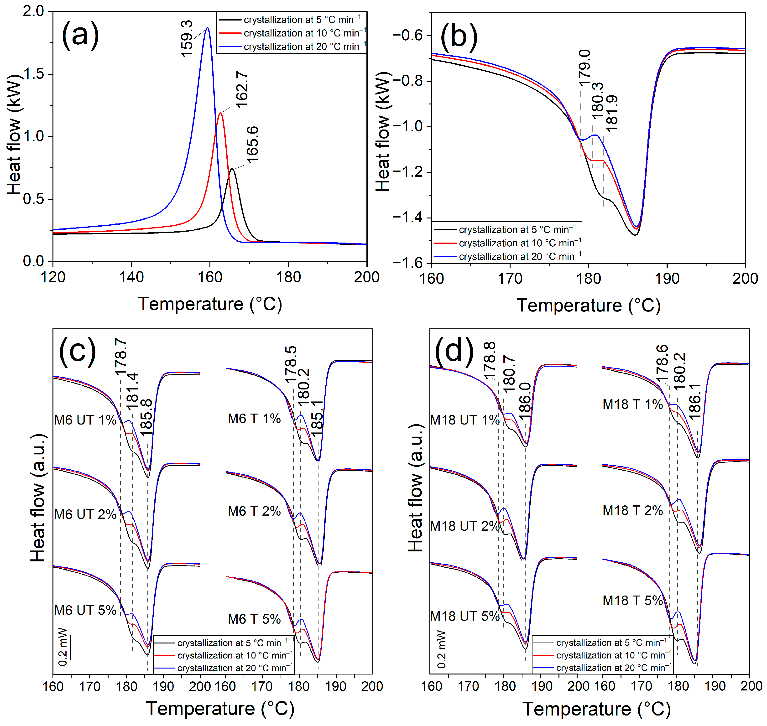 Polymers 17 02861 g005 Polymers 17 02861 g005