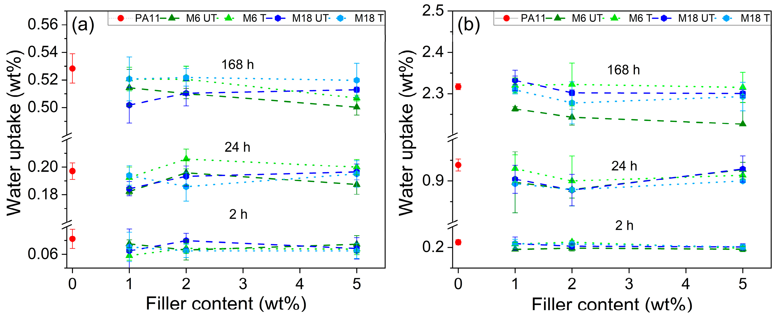 Polymers 17 02861 g007 Polymers 17 02861 g007