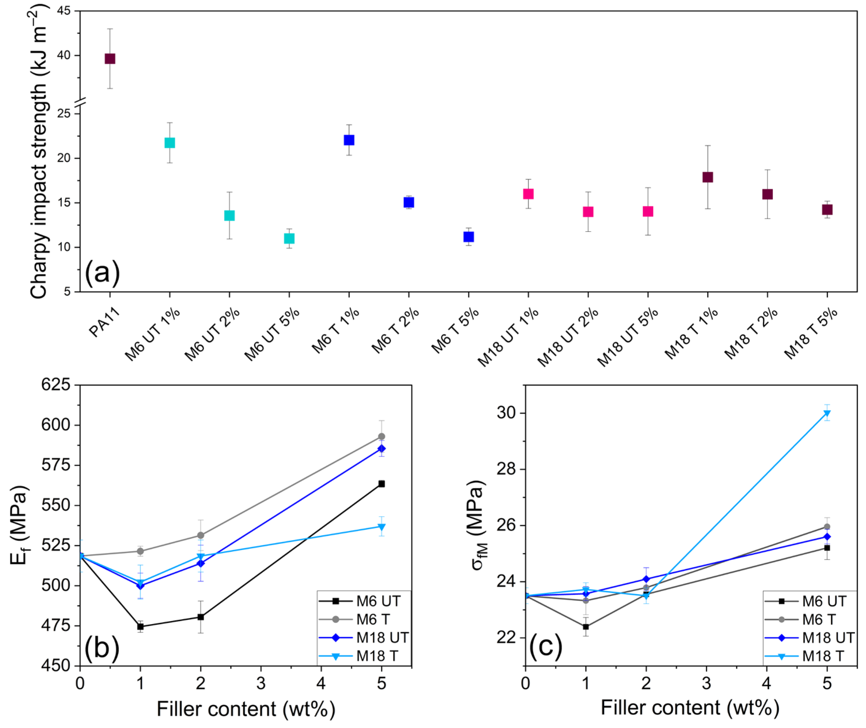 Polymers 17 02861 g009 Polymers 17 02861 g009