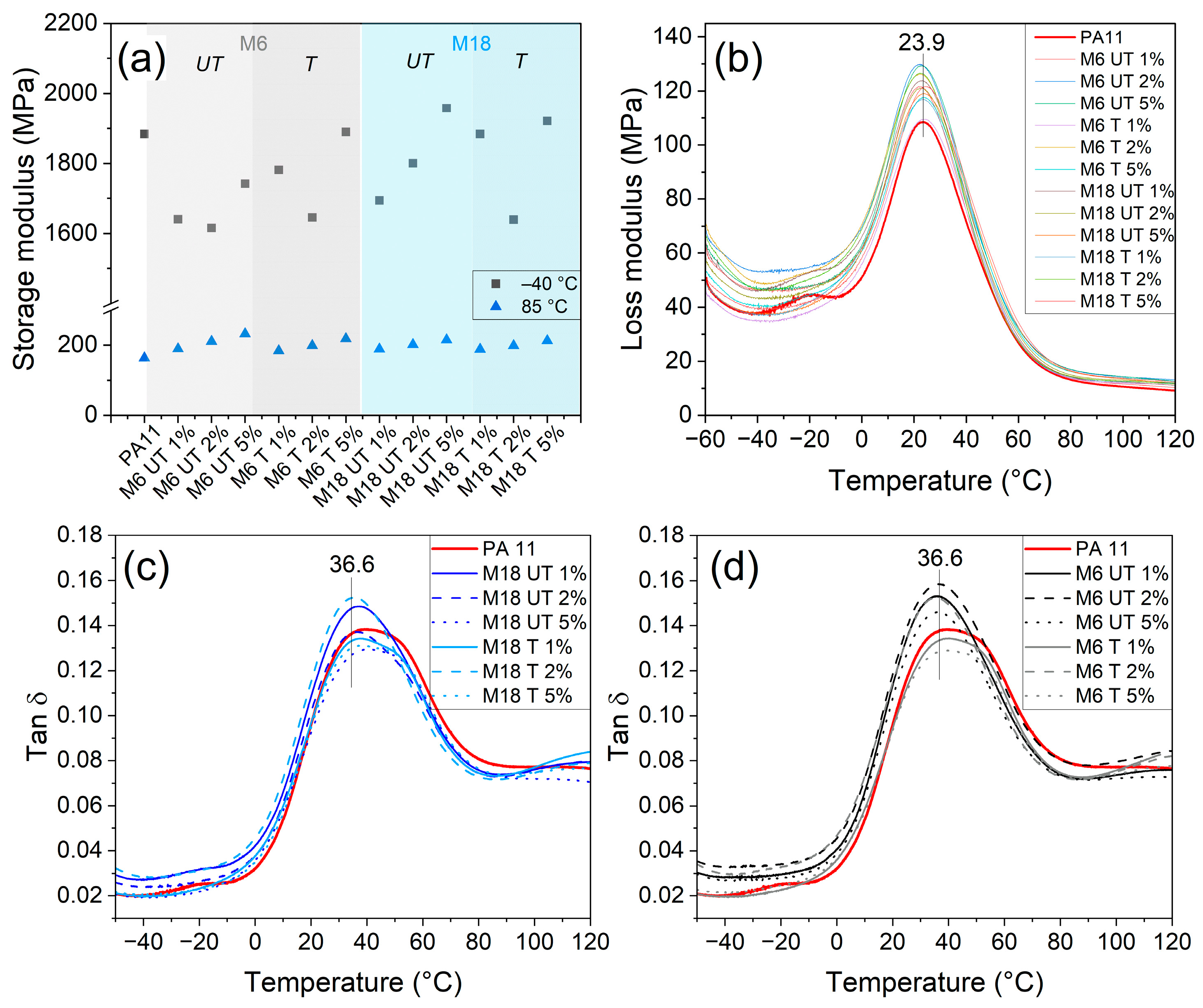 Polymers 17 02861 g012 Polymers 17 02861 g012