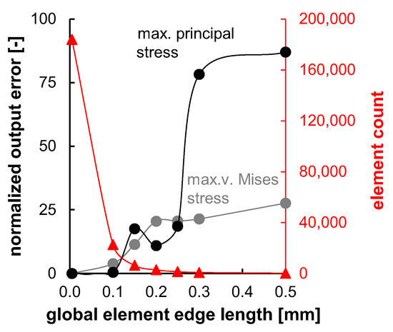 Polymers 17 02863 g0a1
