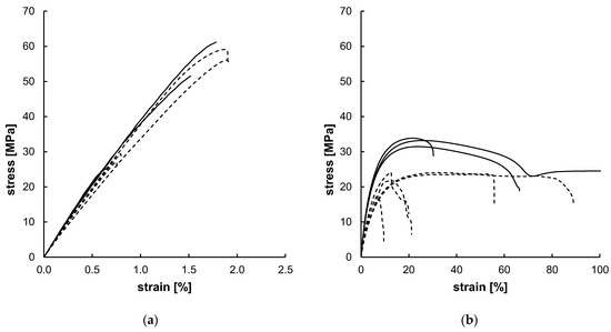 Polymers 17 02863 g0a2