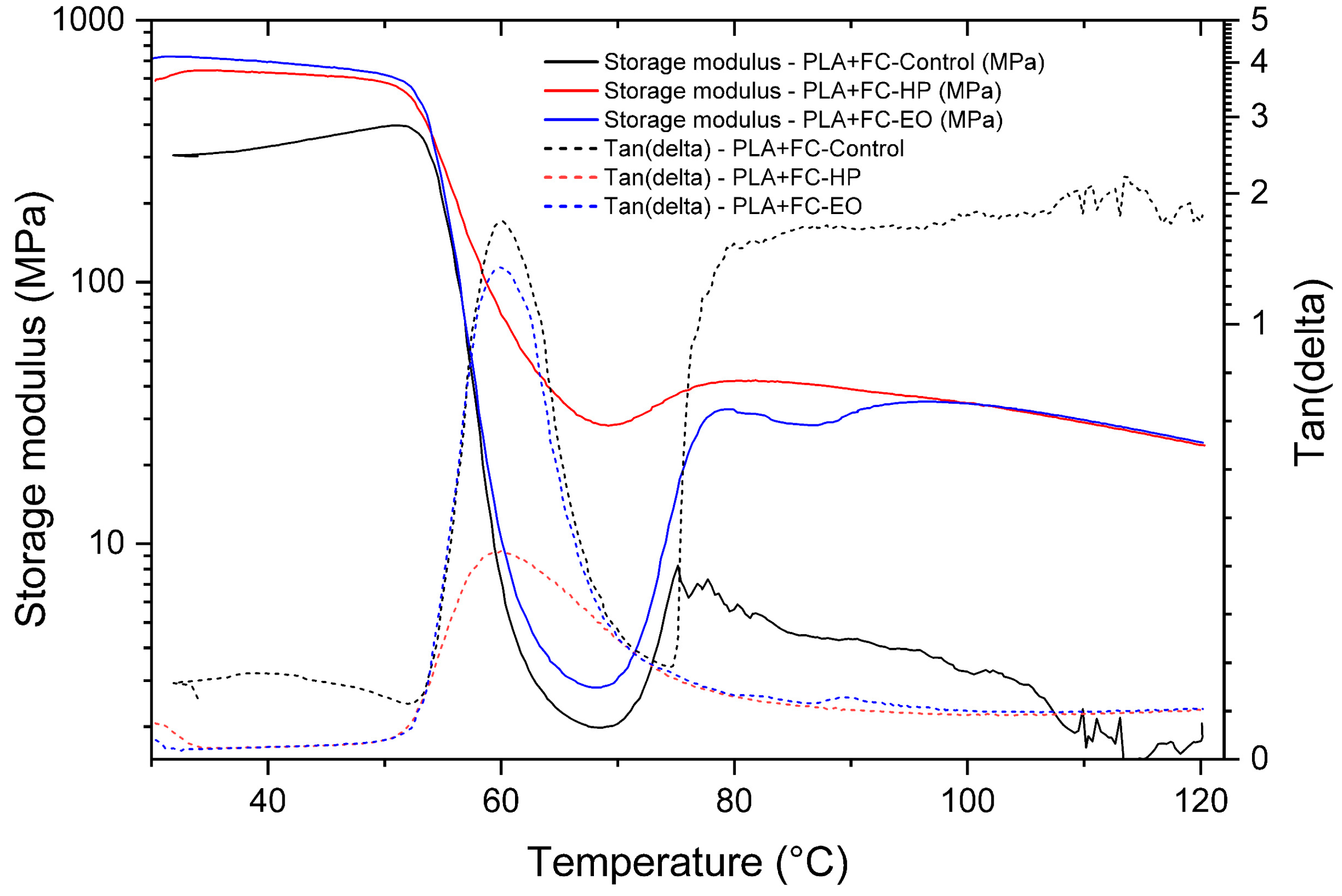 Polymers 17 02864 g014 Polymers 17 02864 g014