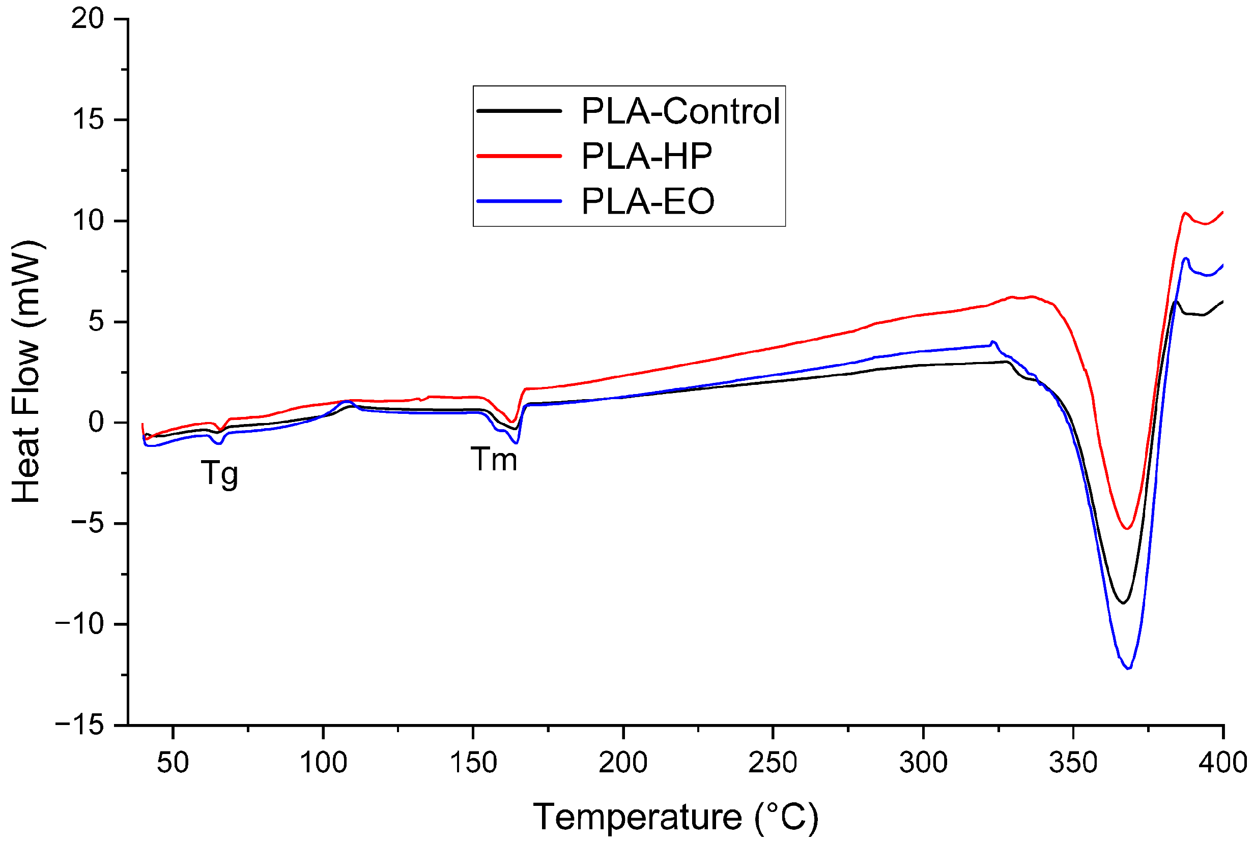 Polymers 17 02864 g016 Polymers 17 02864 g016