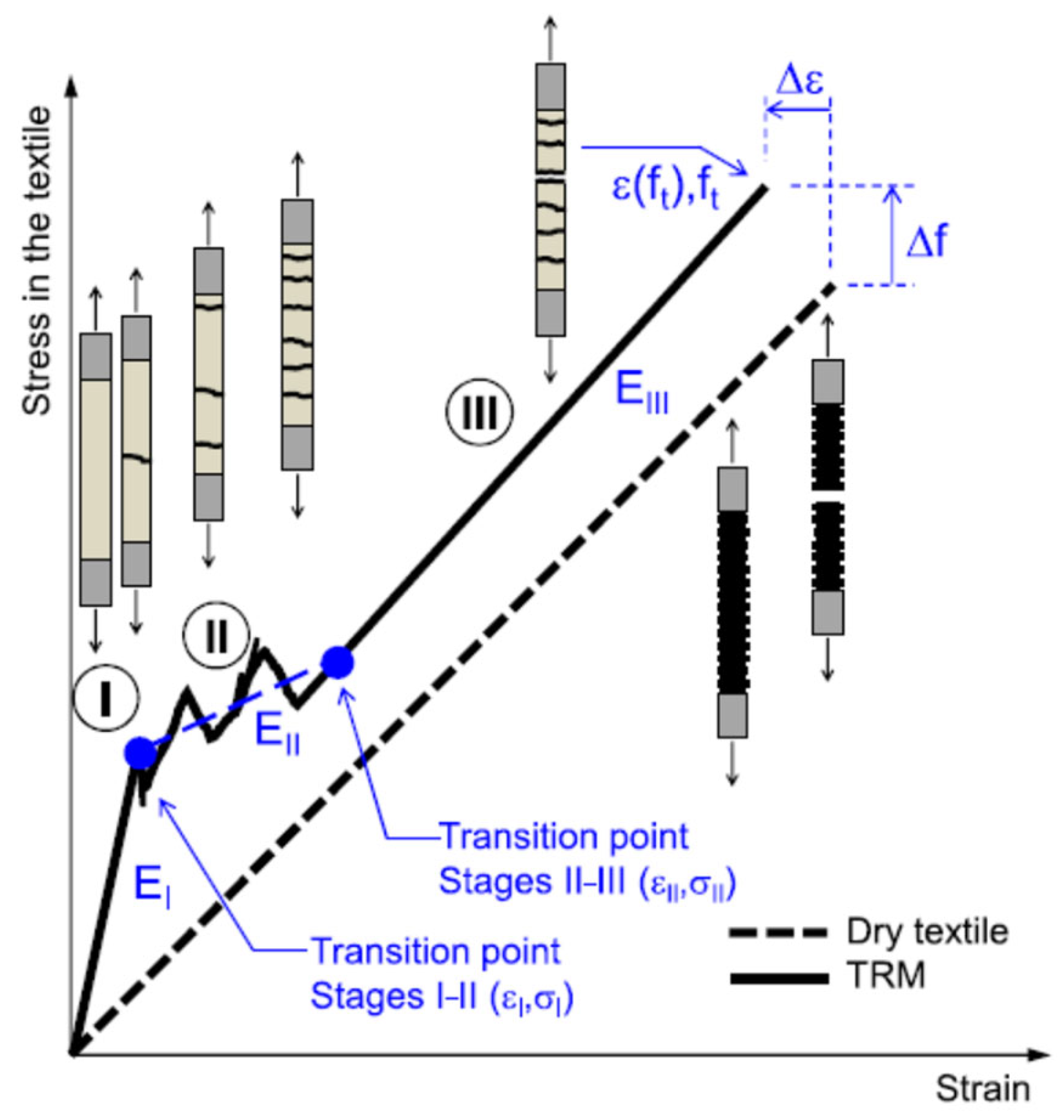 Polymers 17 02865 g010