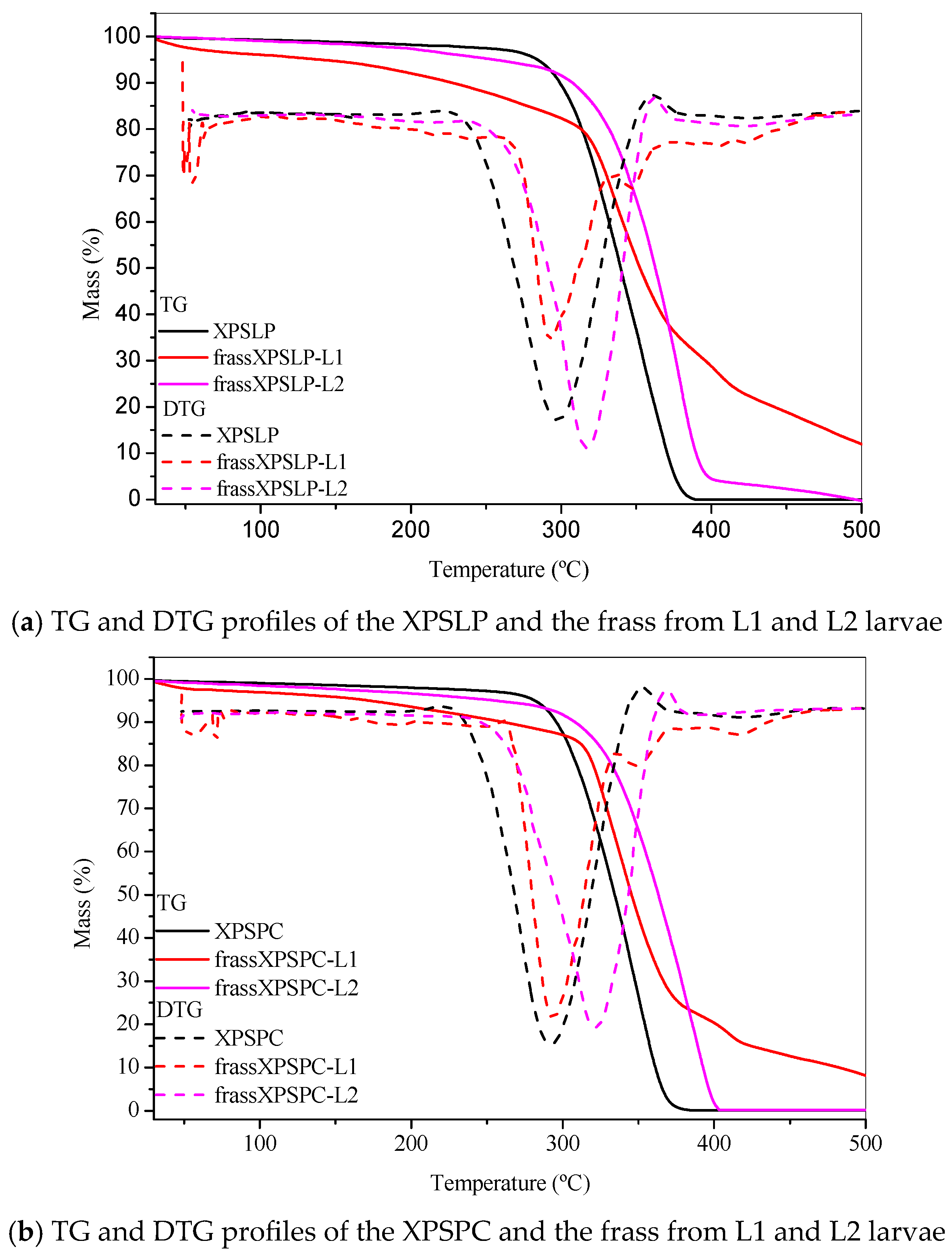 Polymers 17 02870 g006 Polymers 17 02870 g006