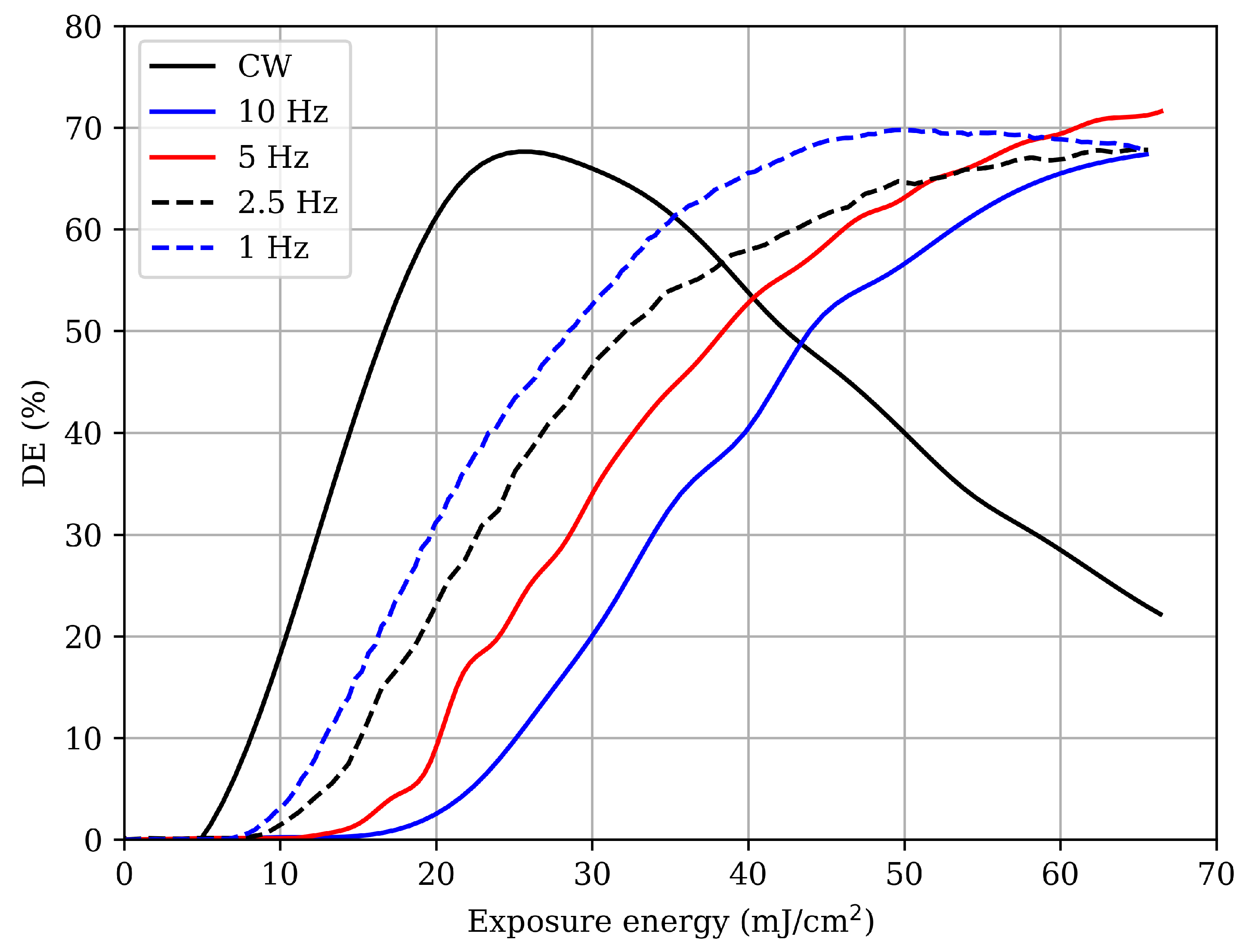 Polymers 17 02873 g003