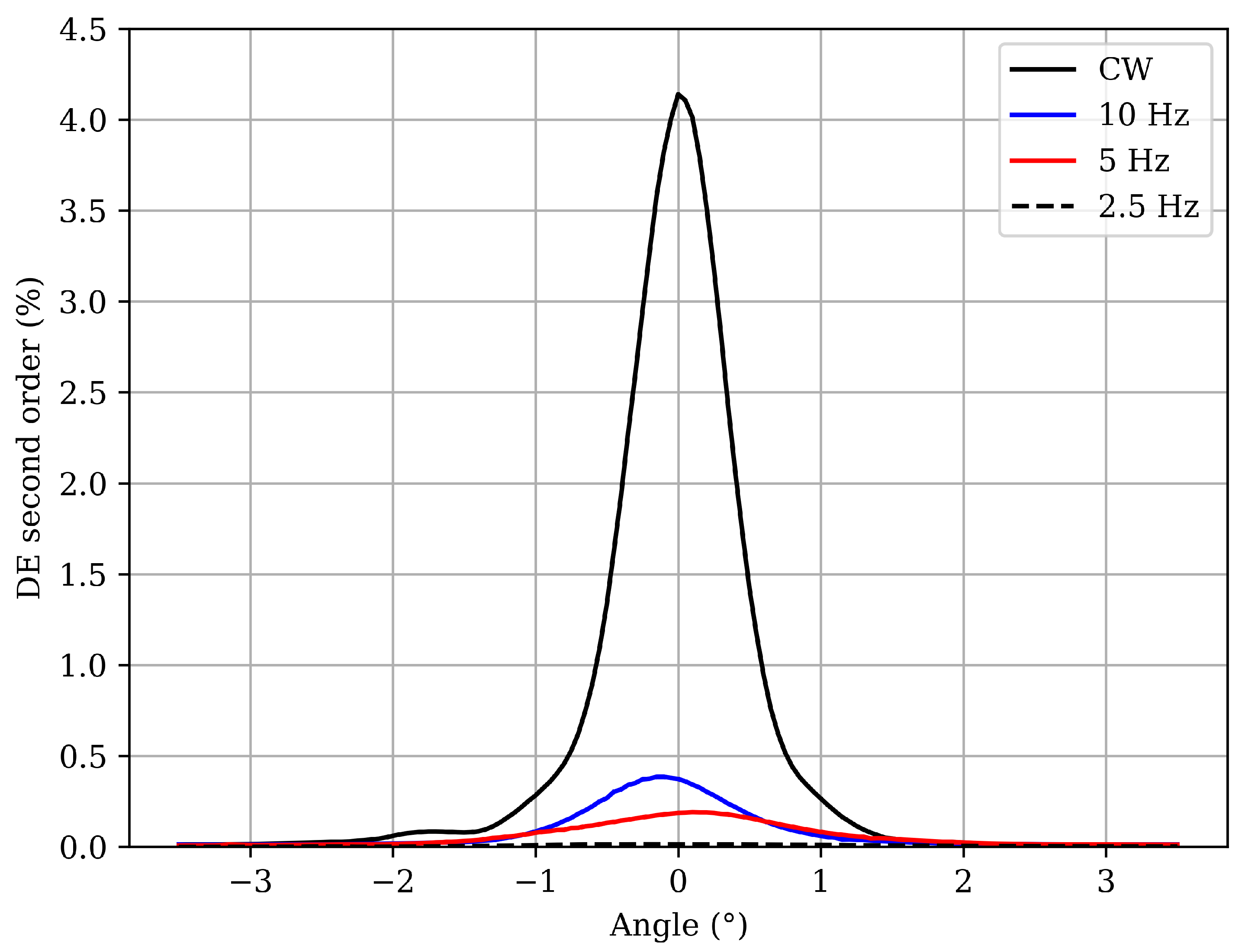 Polymers 17 02873 g006