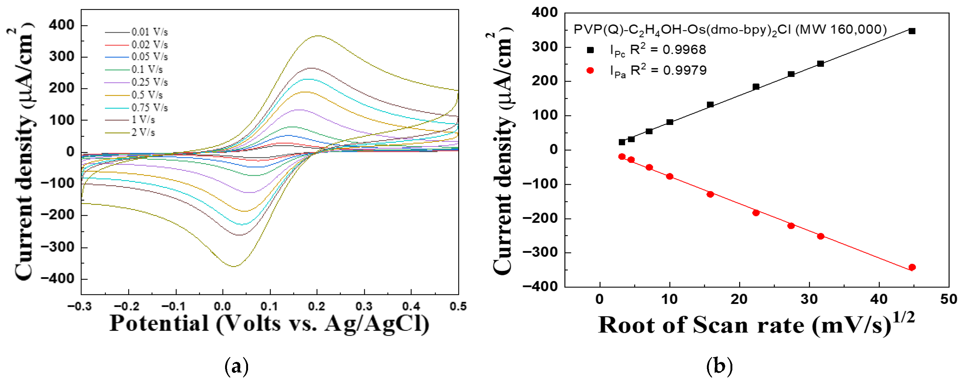Polymers 17 02874 g003