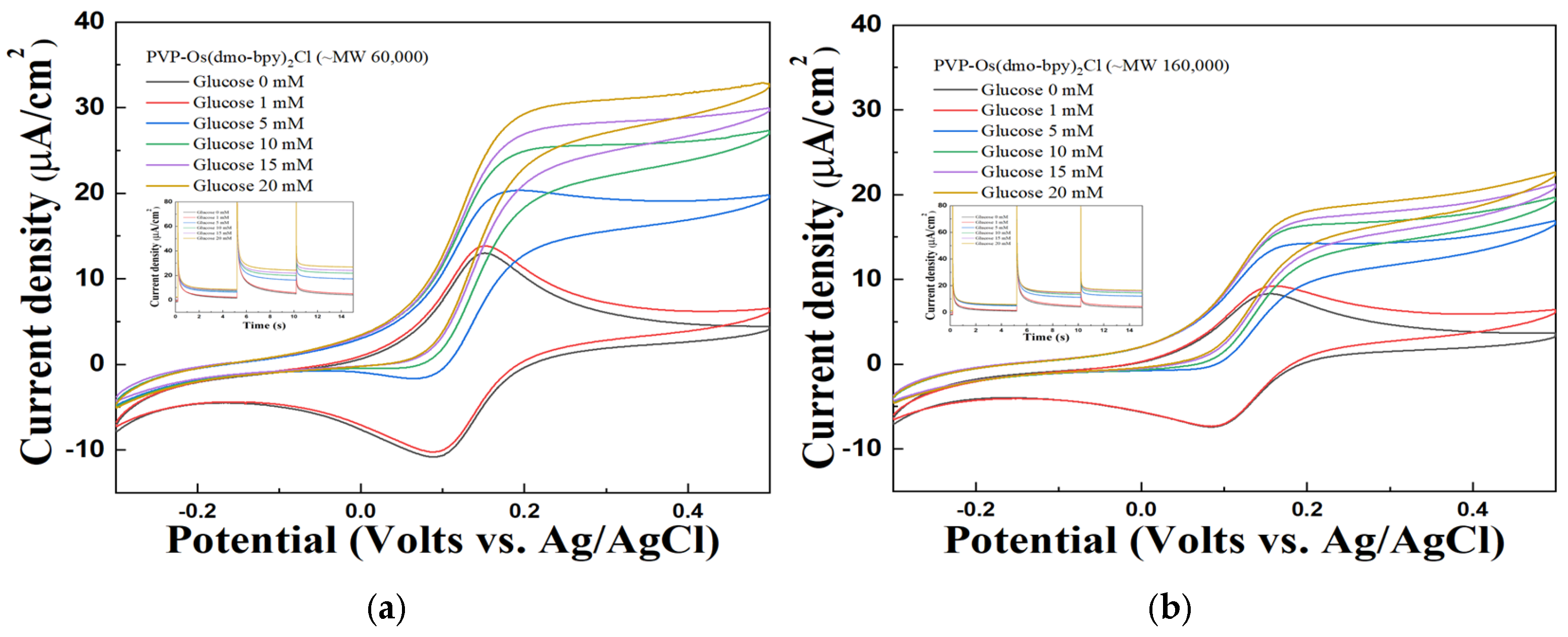 Polymers 17 02874 g004