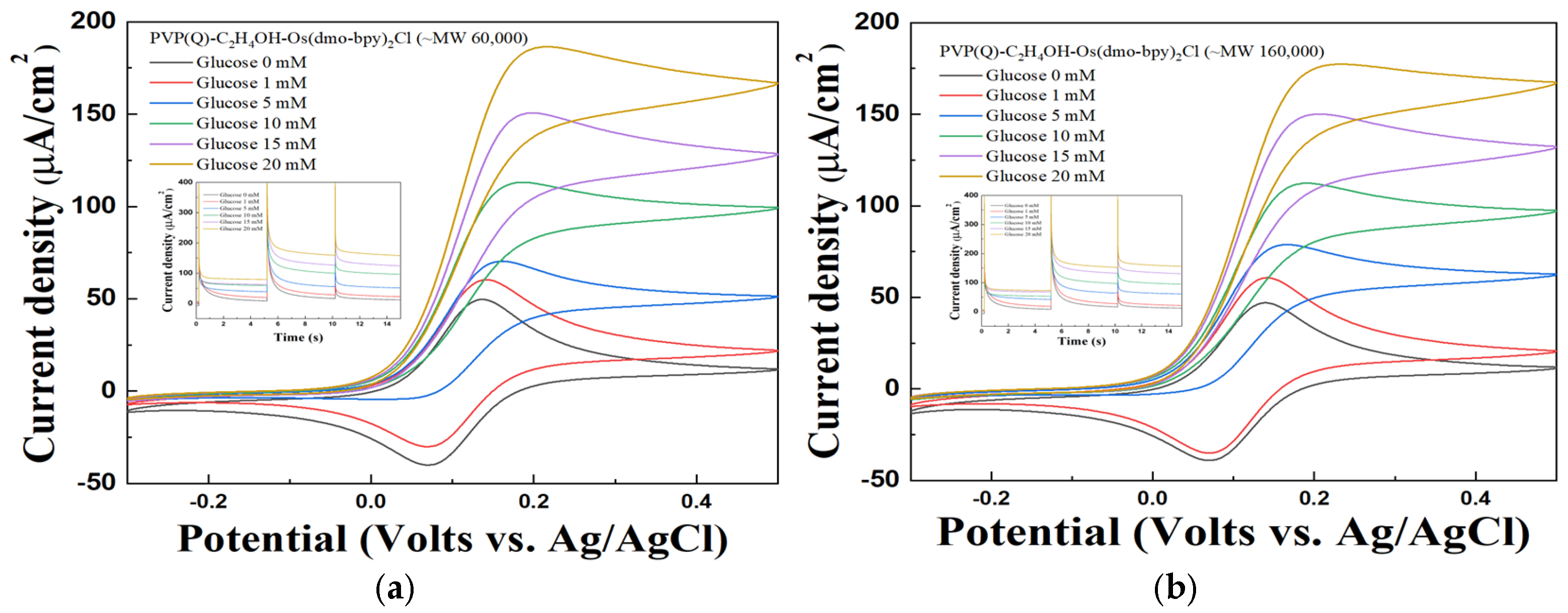 Polymers 17 02874 g005