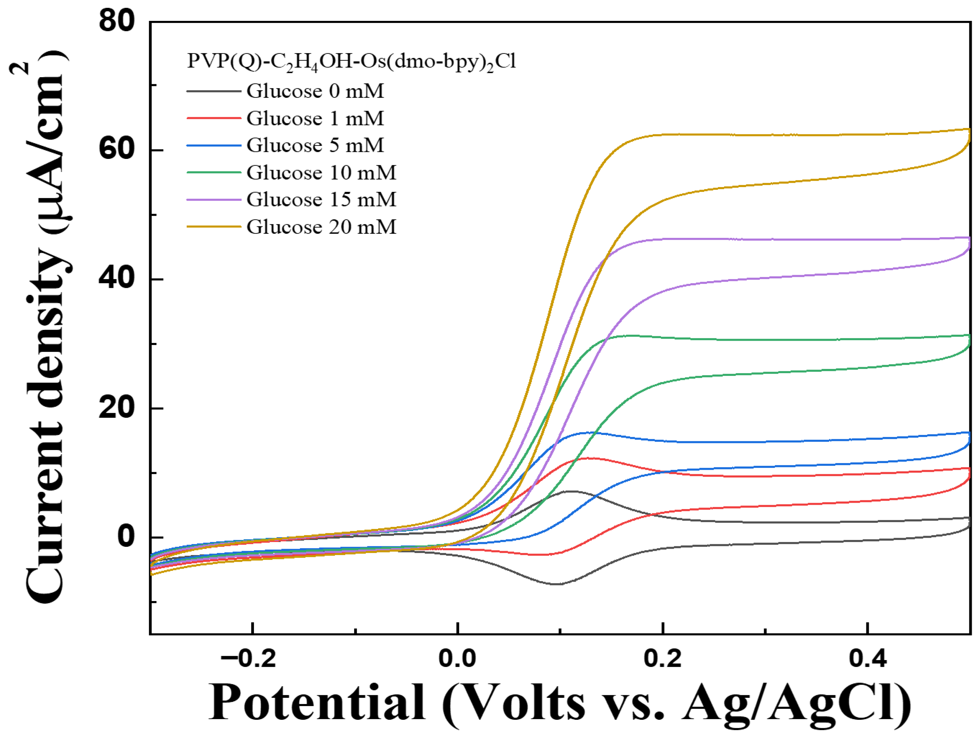 Polymers 17 02874 g010