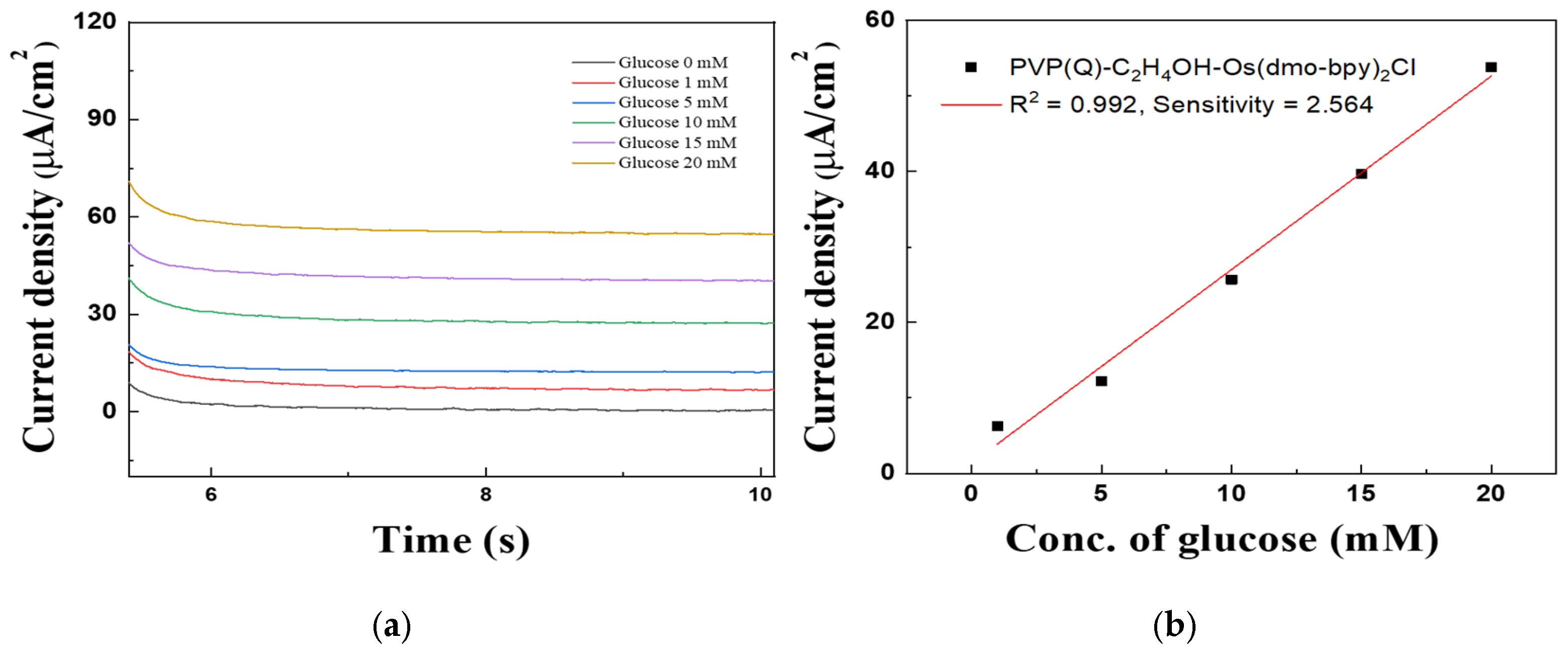 Polymers 17 02874 g011